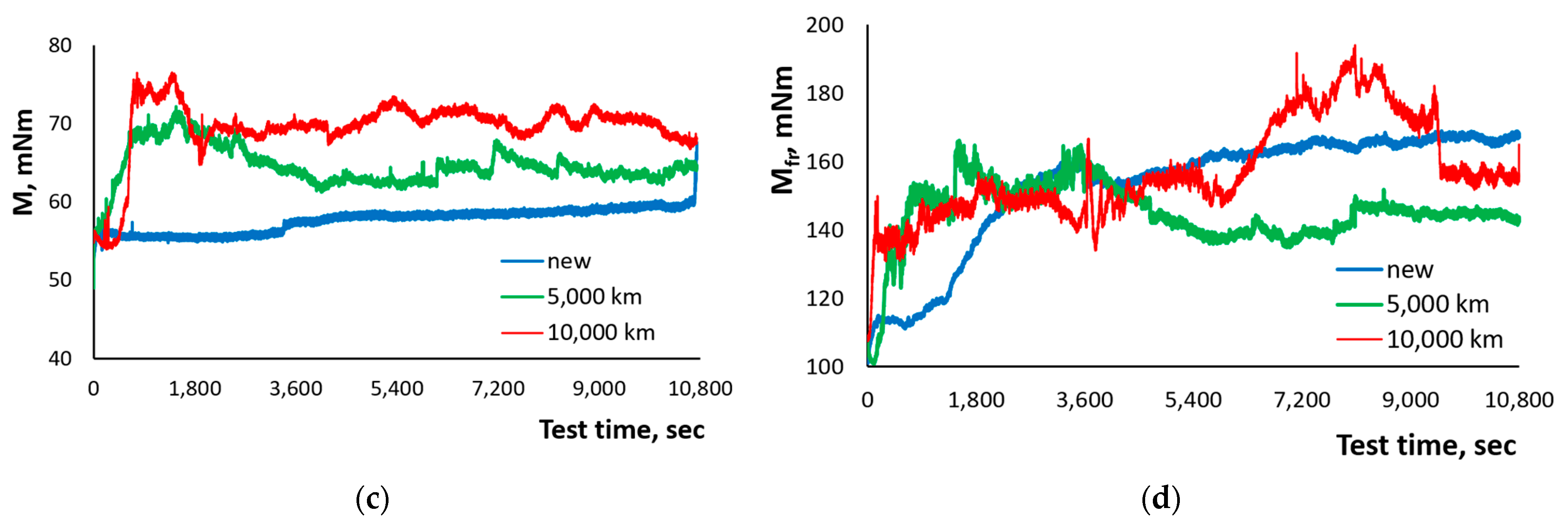 Lubricants 13 00268 g002b
