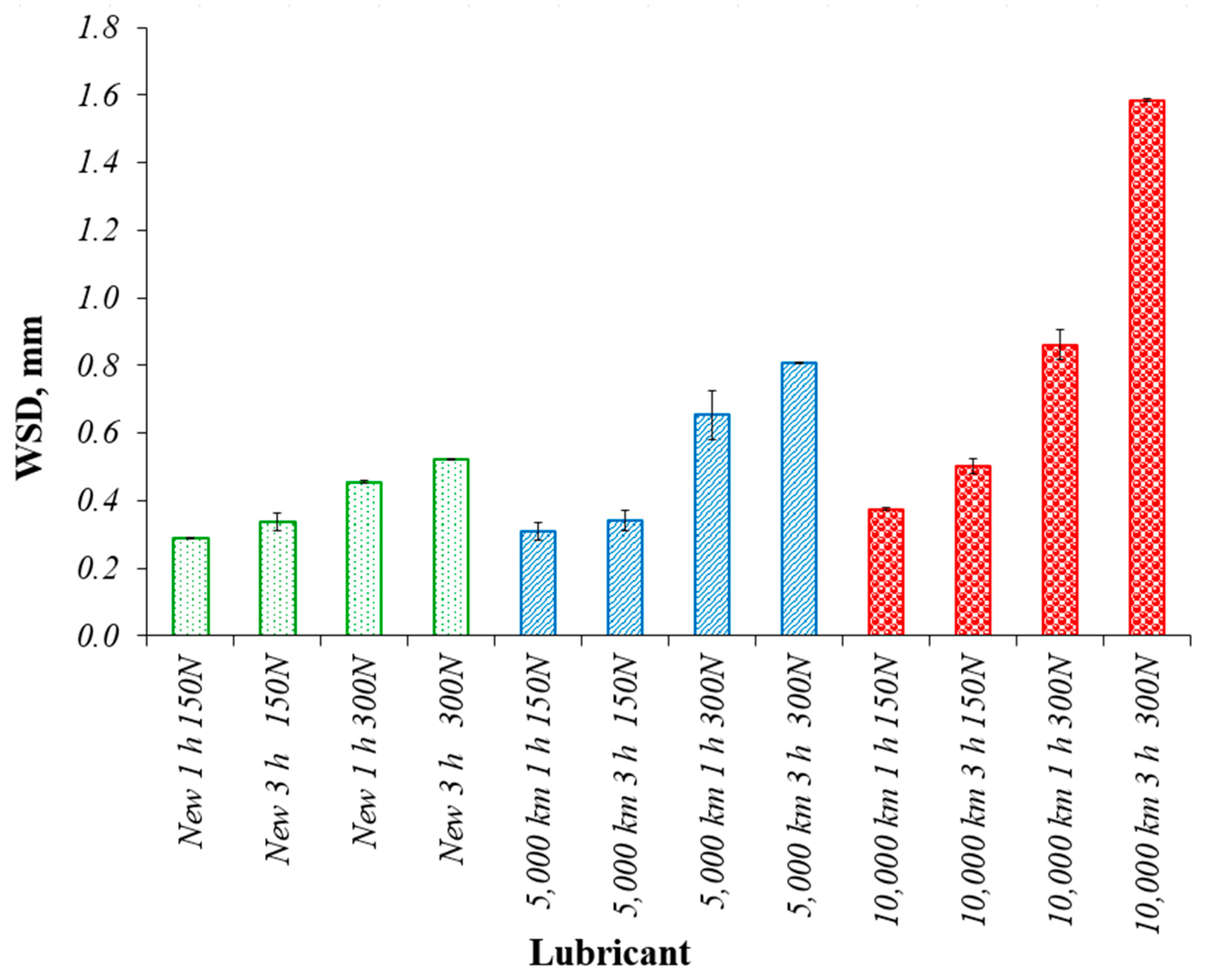 Lubricants 13 00268 g003