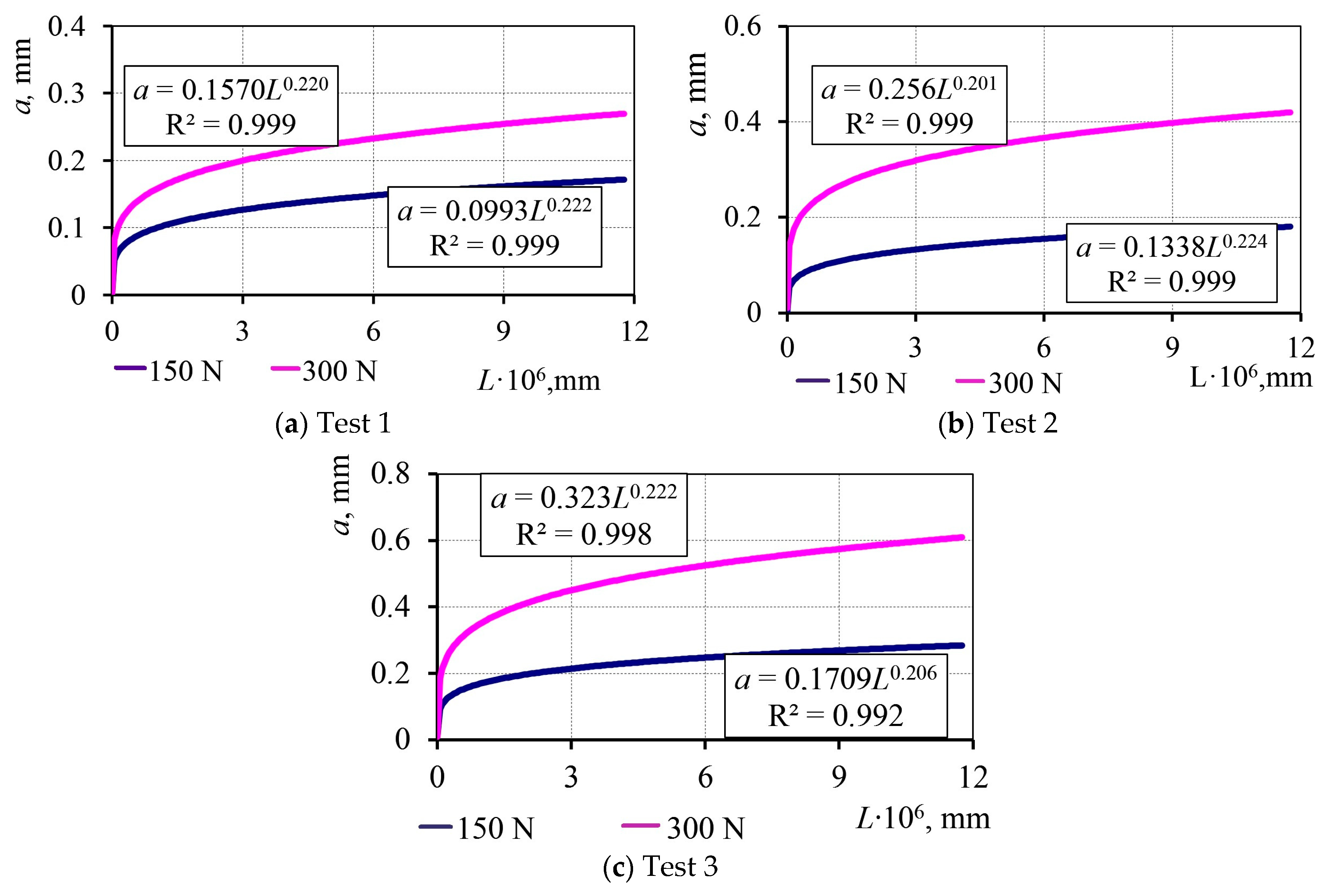 Lubricants 13 00268 g004