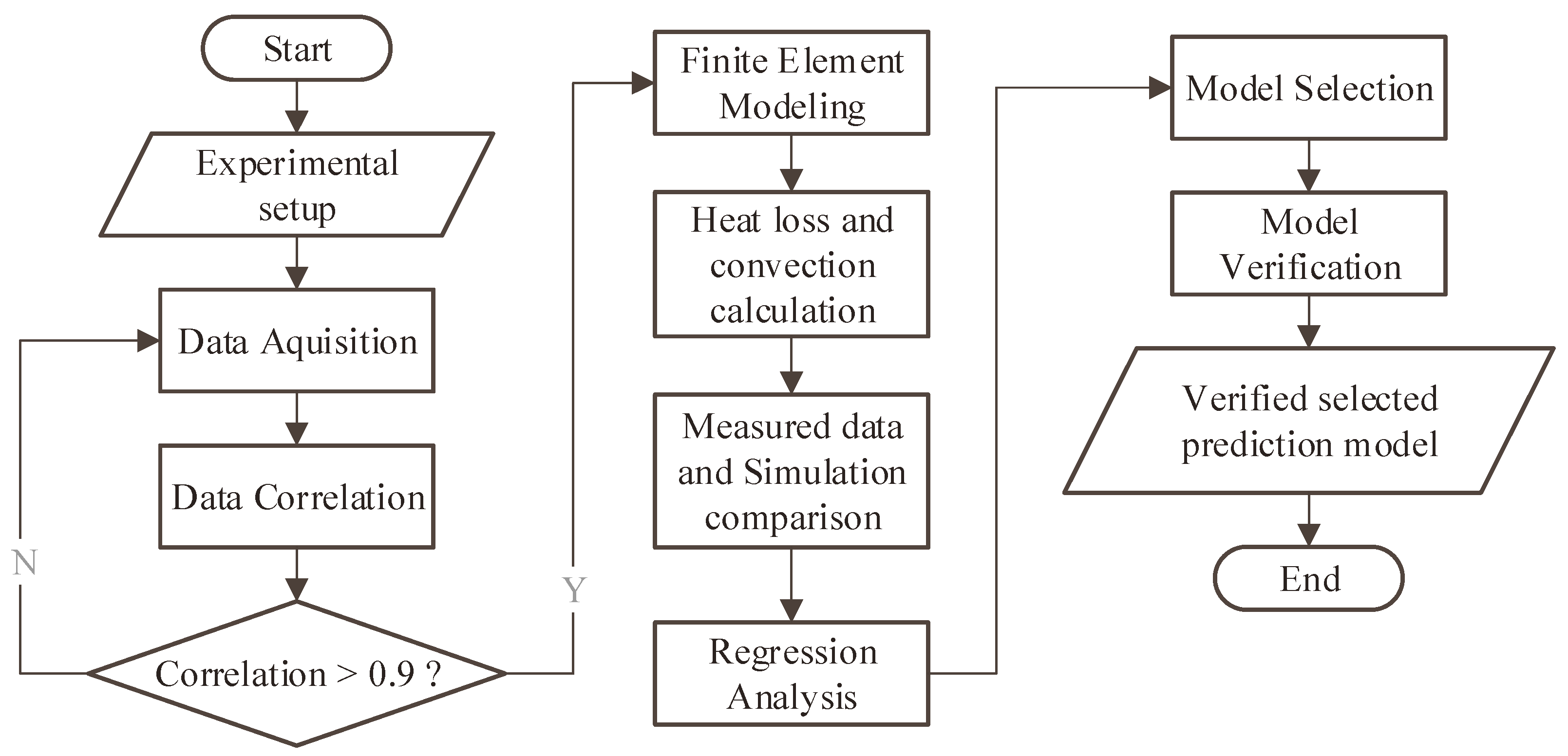 Lubricants 13 00269 g001