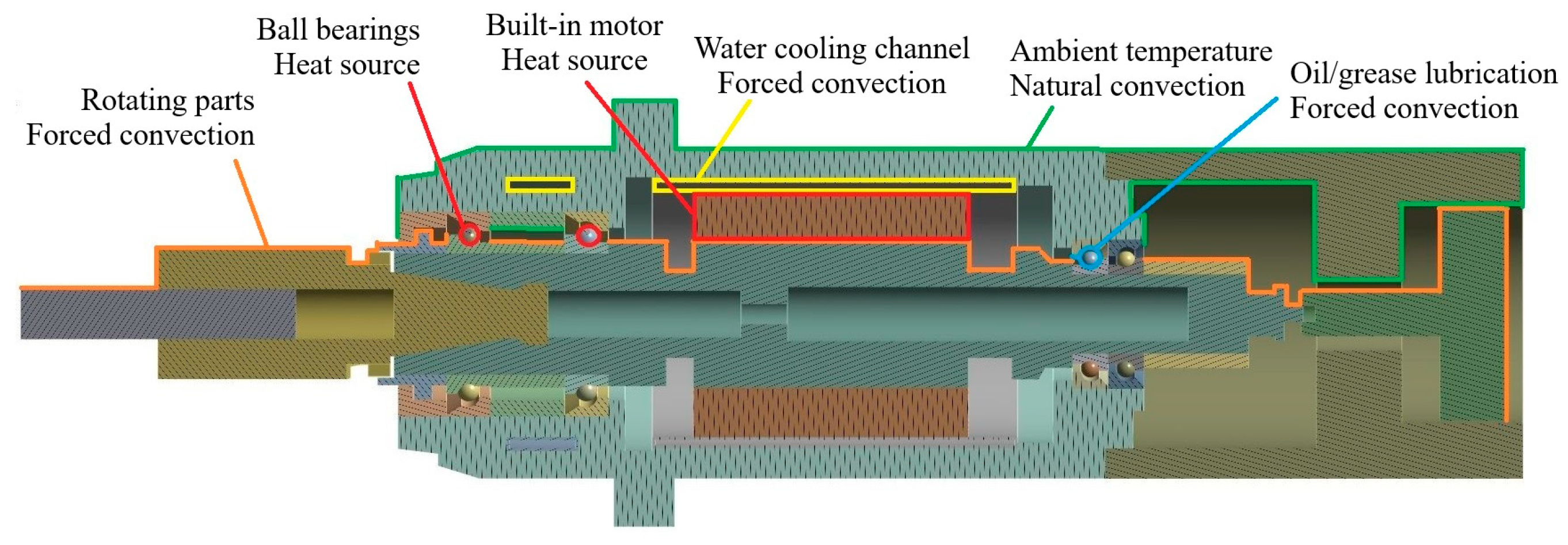Lubricants 13 00269 g005