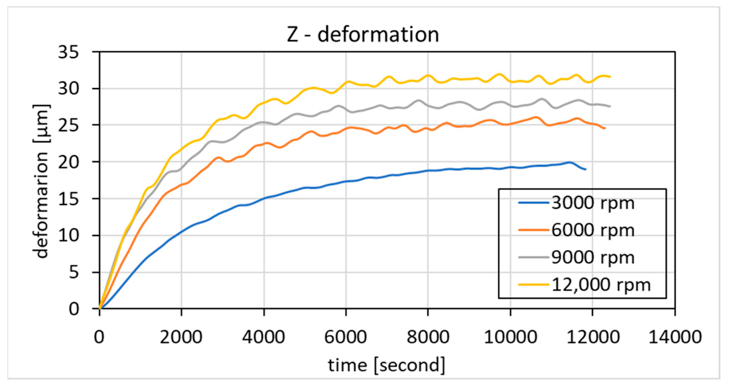 Lubricants 13 00269 g008