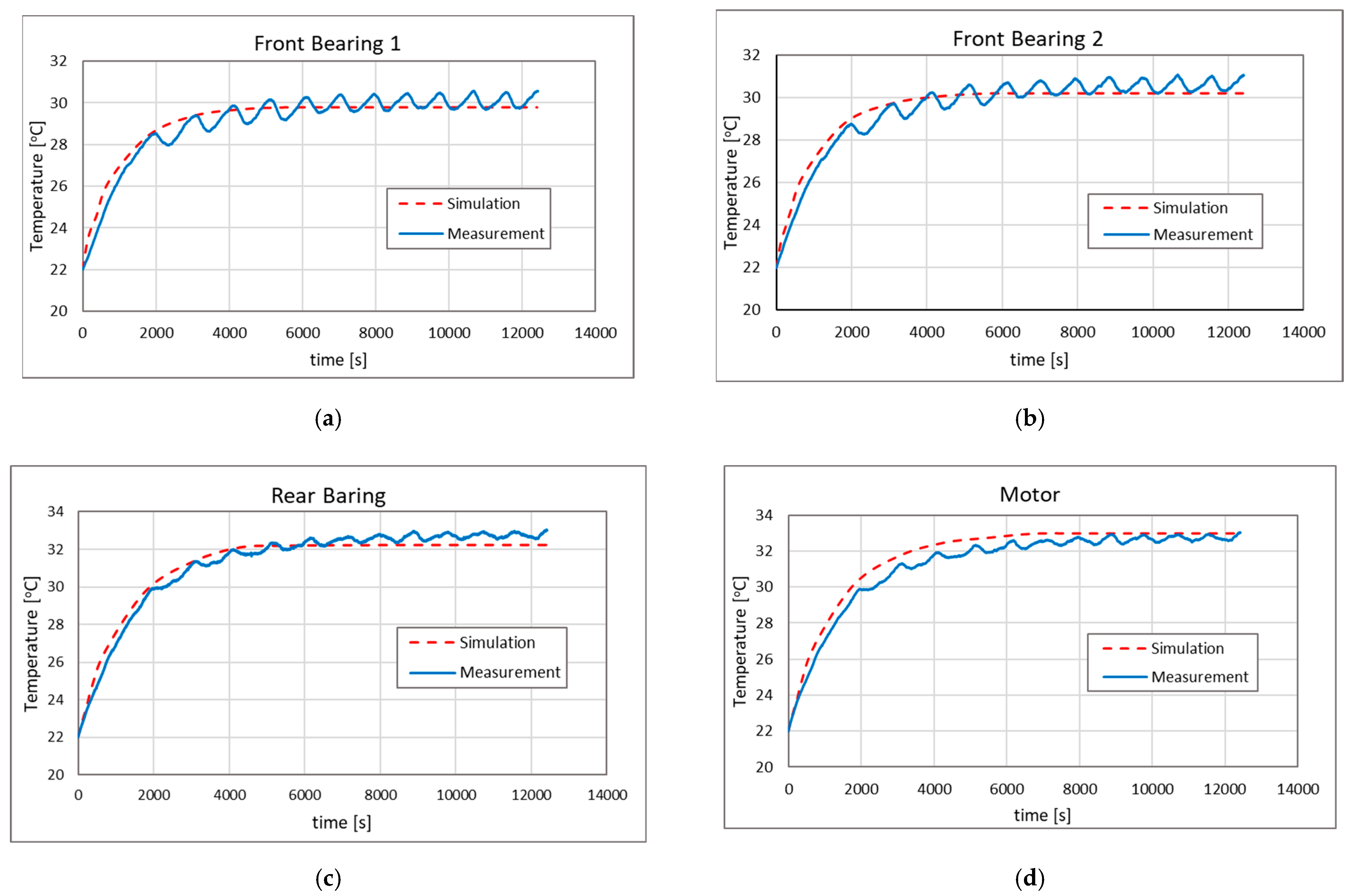 Lubricants 13 00269 g011