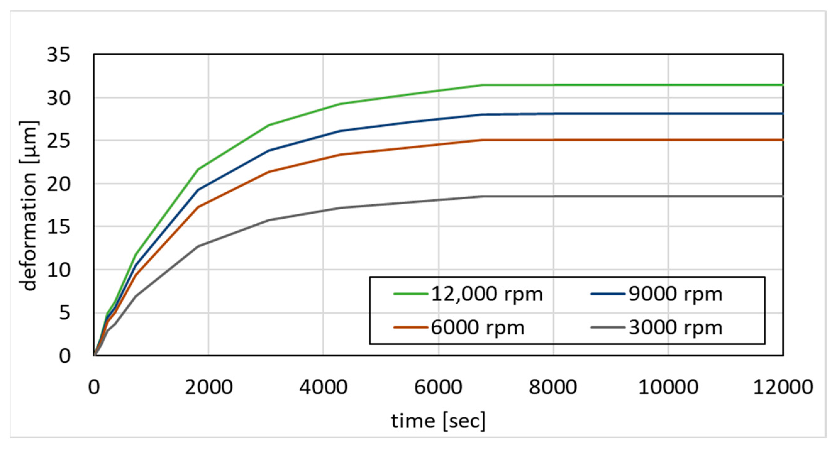 Lubricants 13 00269 g012