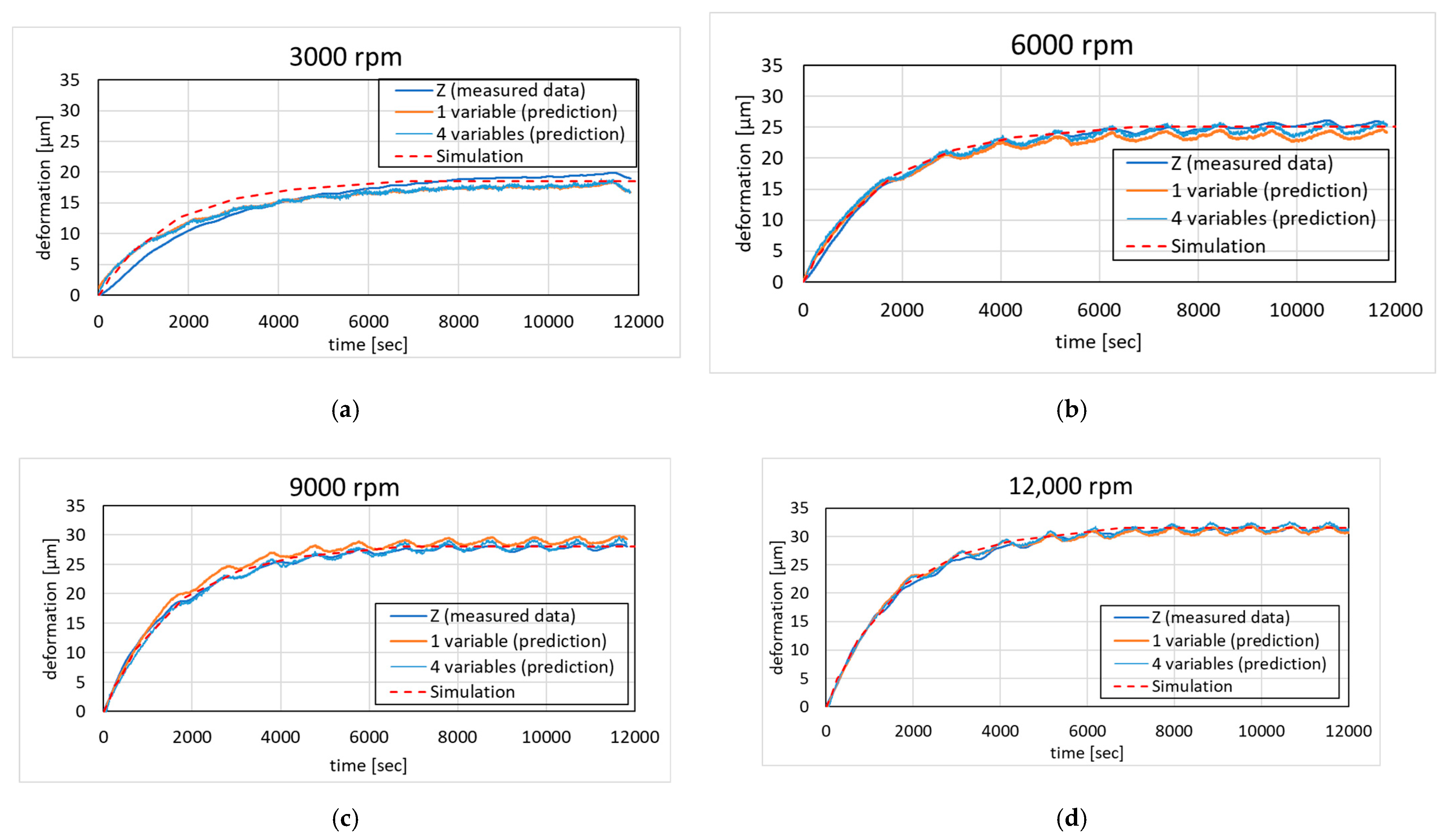 Lubricants 13 00269 g013