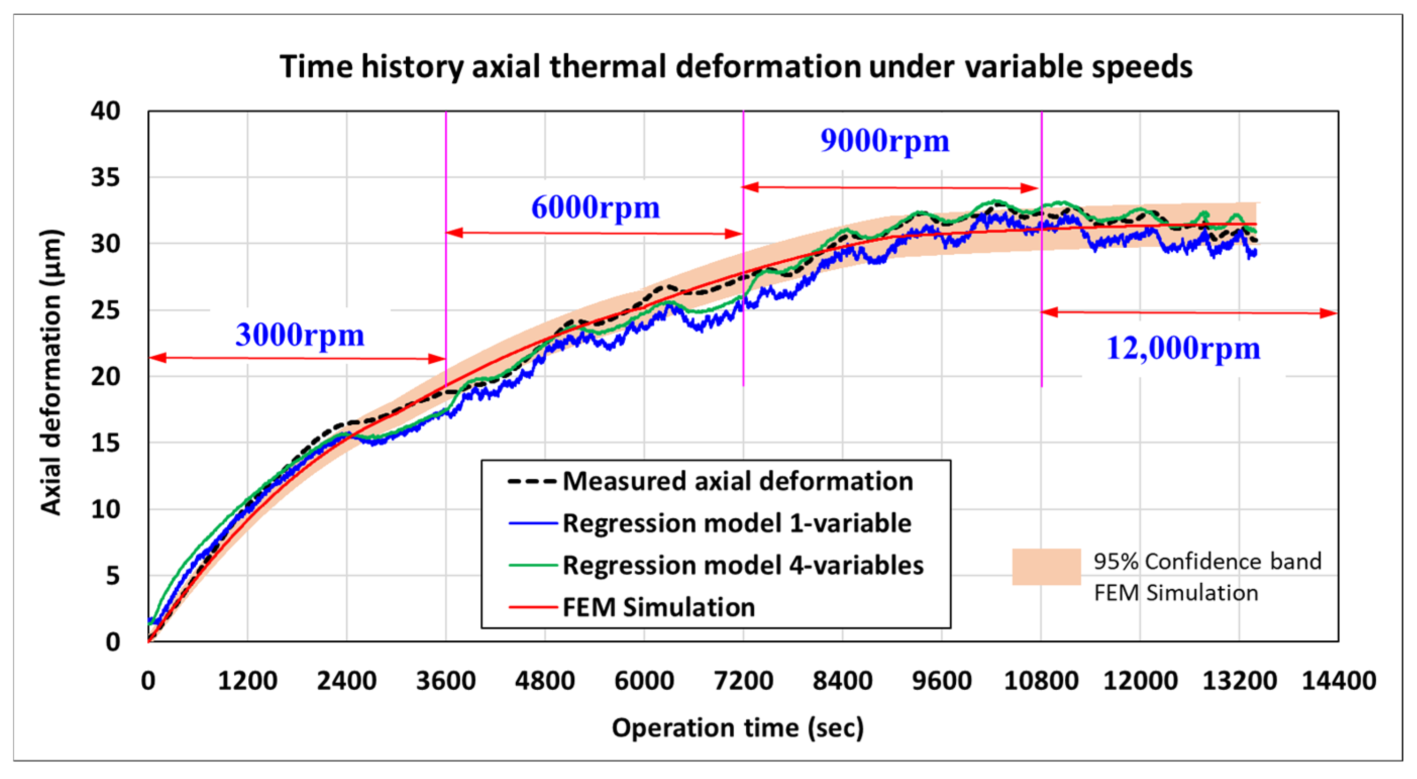 Lubricants 13 00269 g014