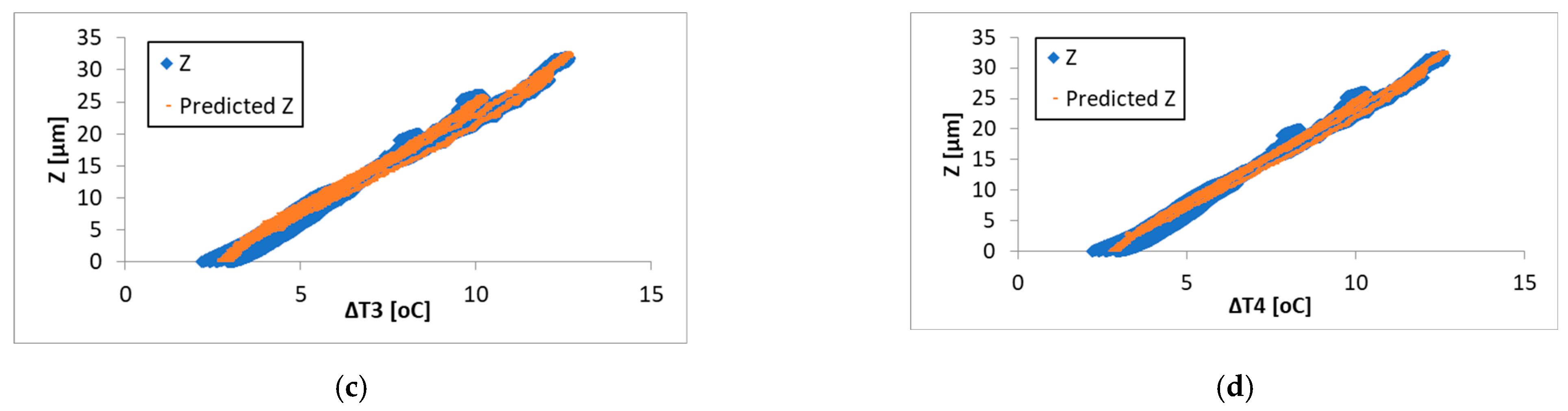 Lubricants 13 00269 g015b