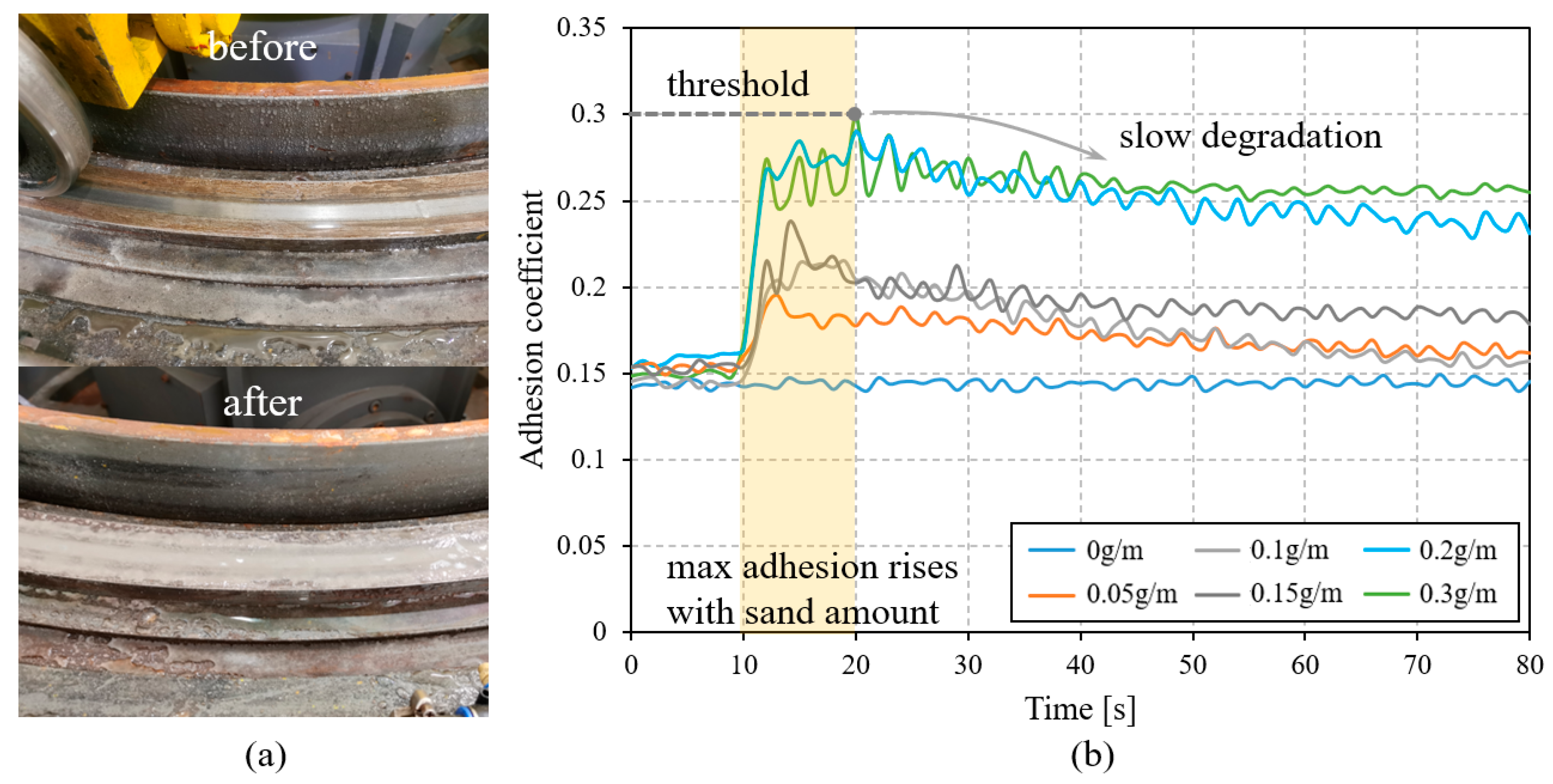 Lubricants 13 00270 g004