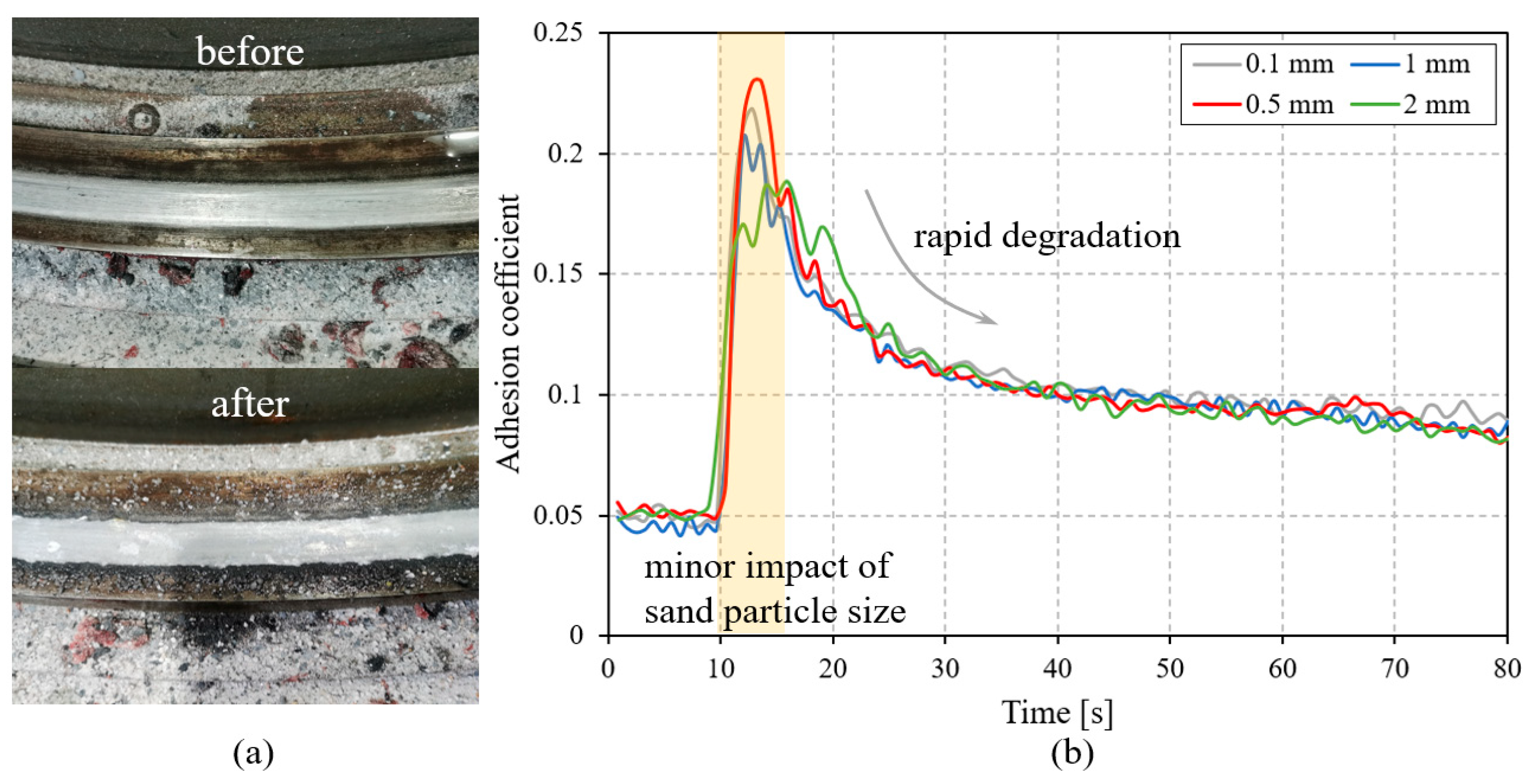 Lubricants 13 00270 g006