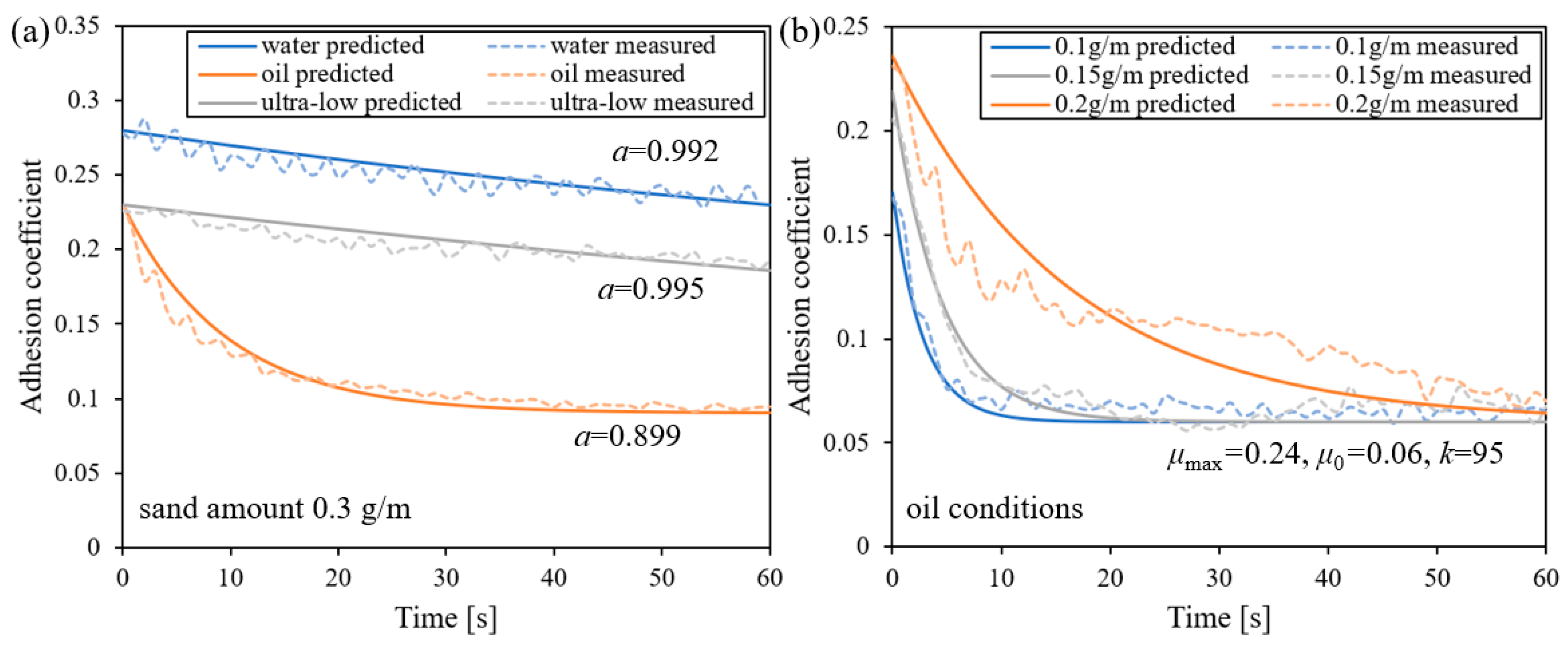 Lubricants 13 00270 g009