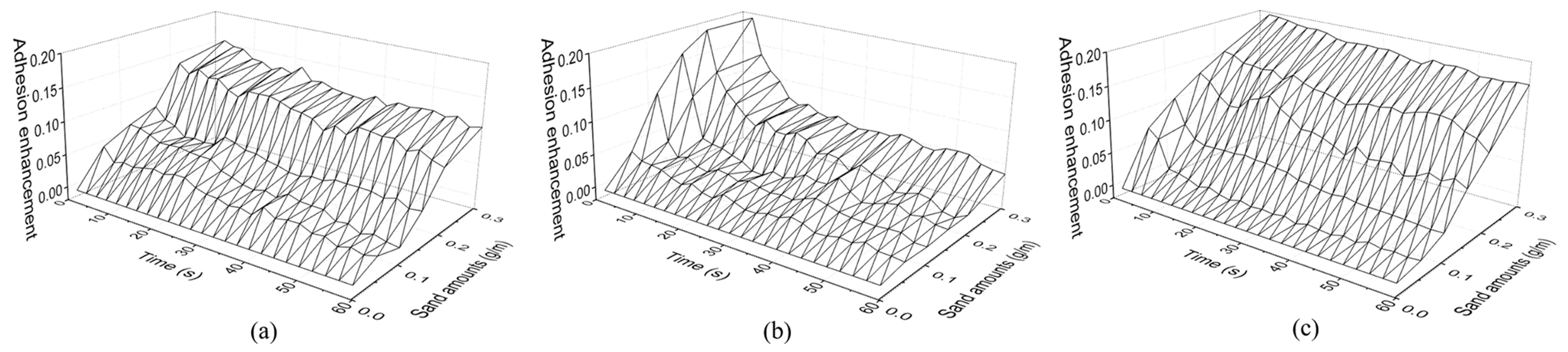 Lubricants 13 00270 g010