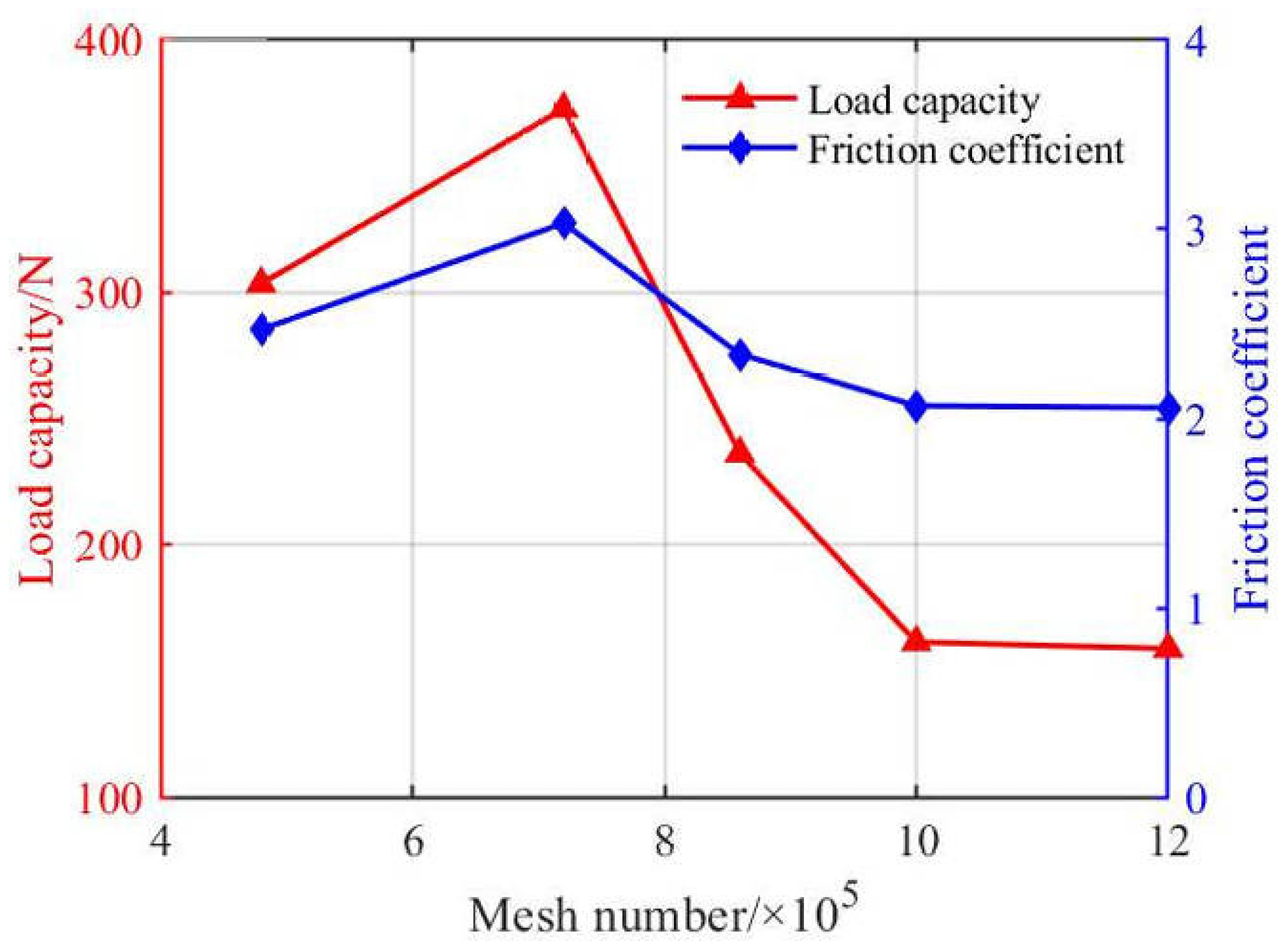 Lubricants 13 00271 g004