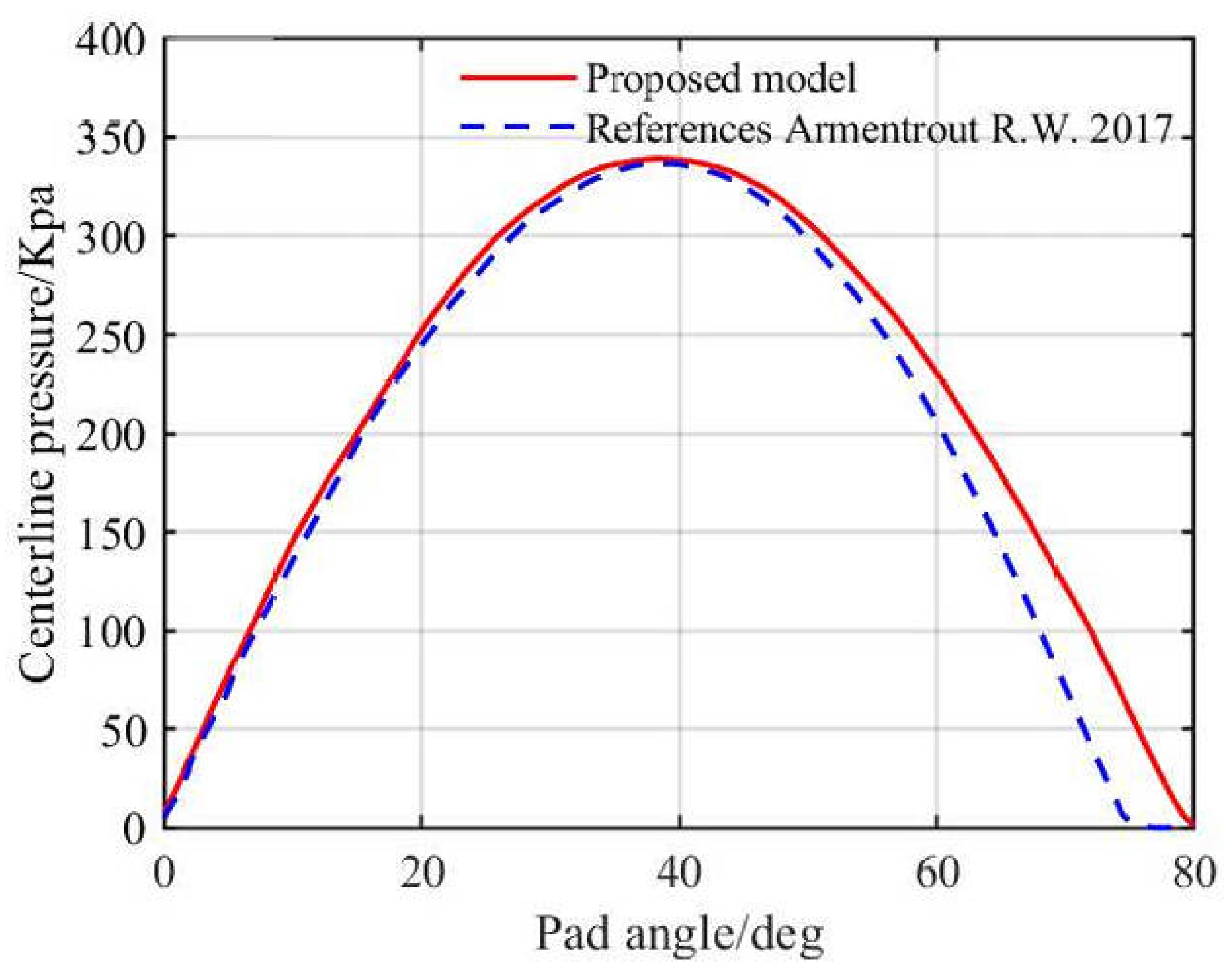 Lubricants 13 00271 g005