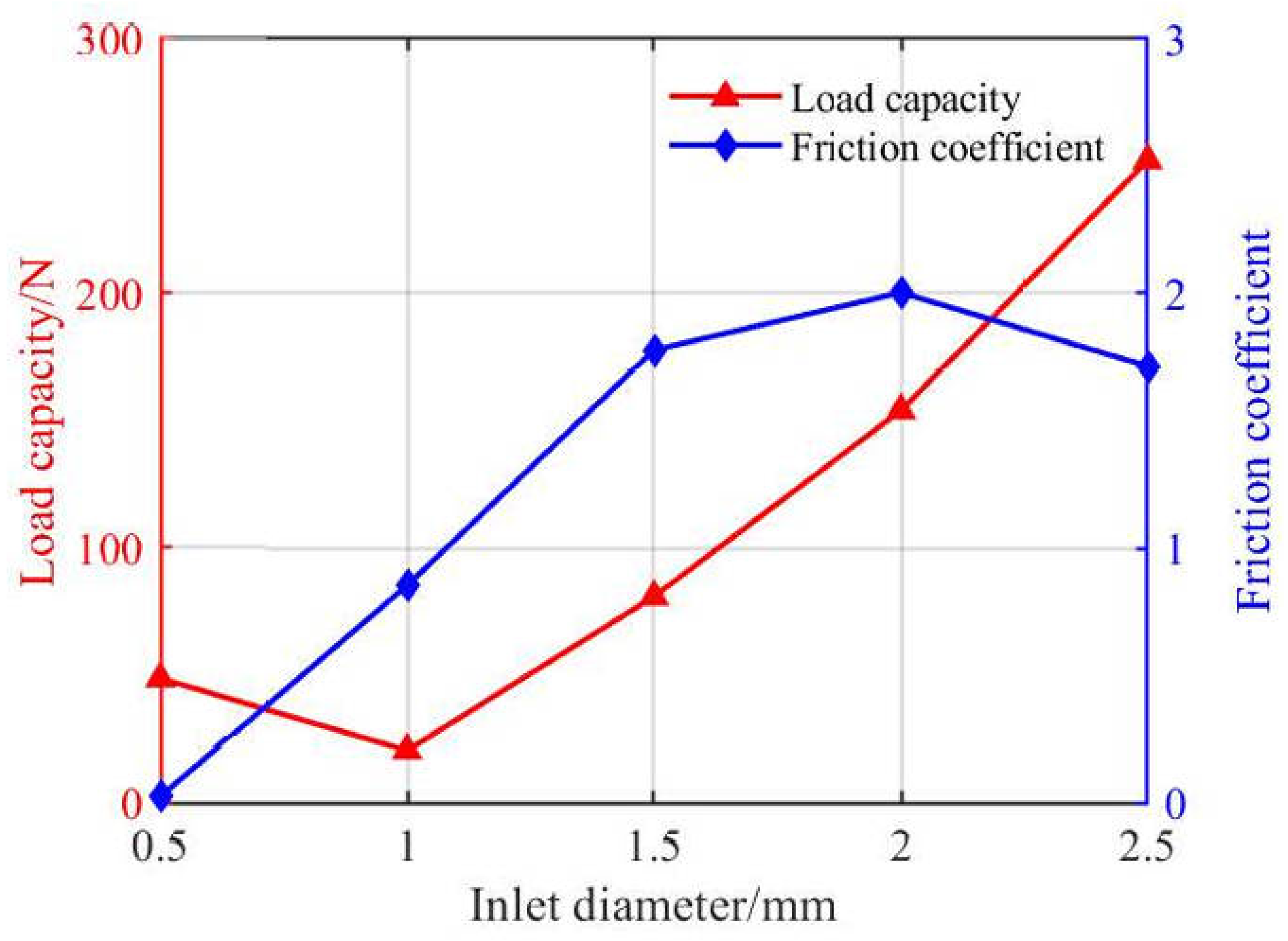 Lubricants 13 00271 g009
