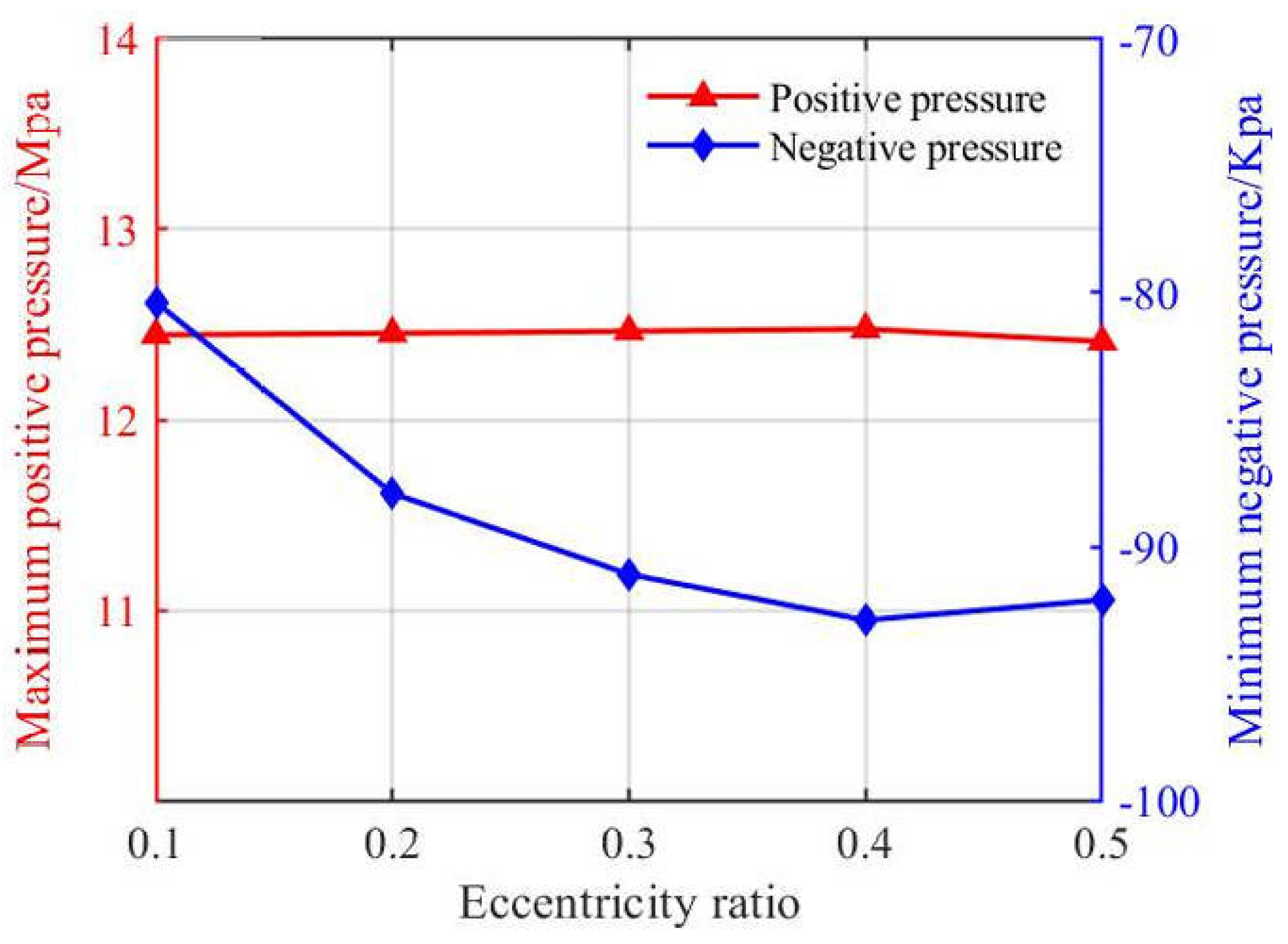 Lubricants 13 00271 g012