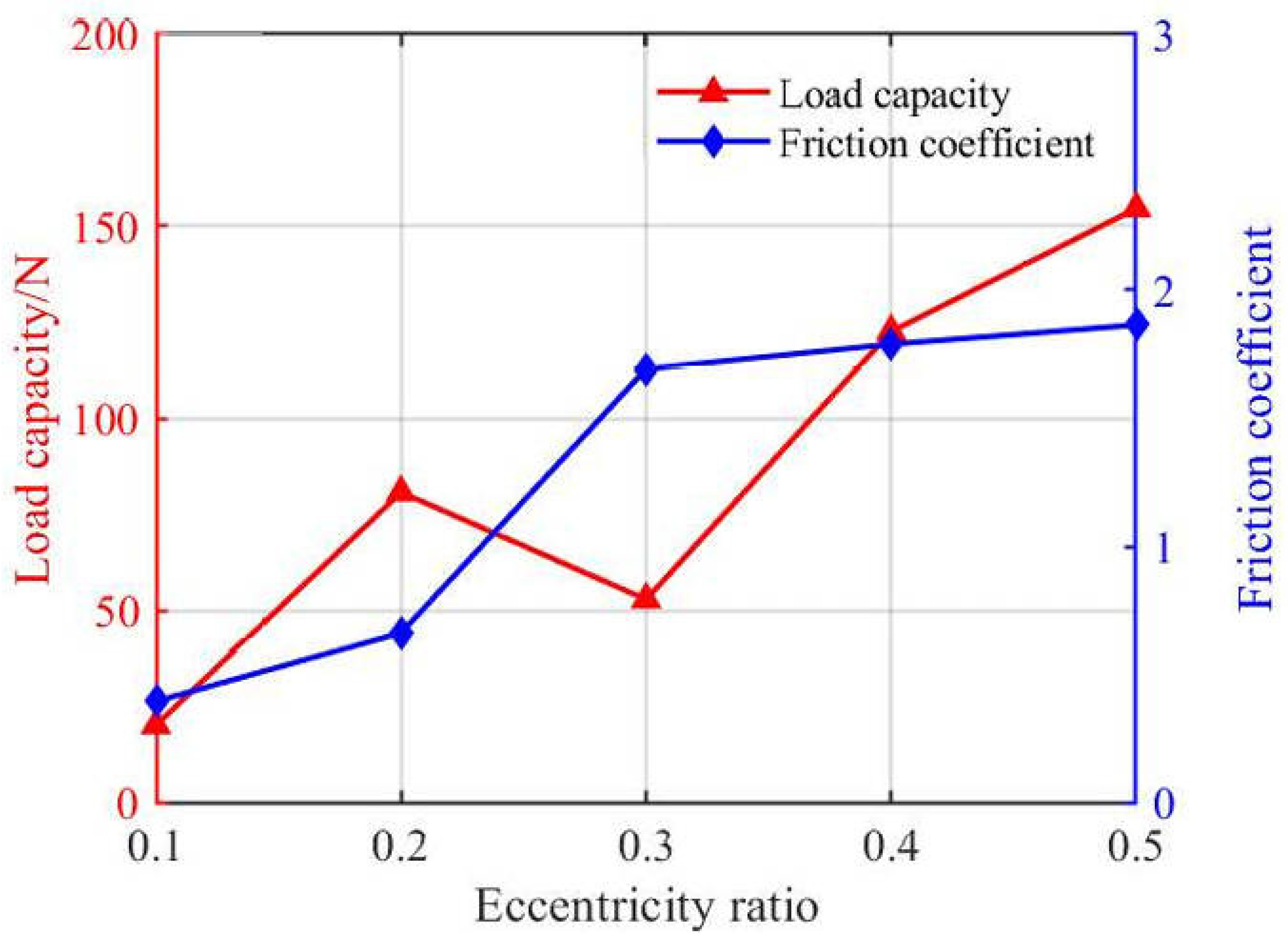 Lubricants 13 00271 g013