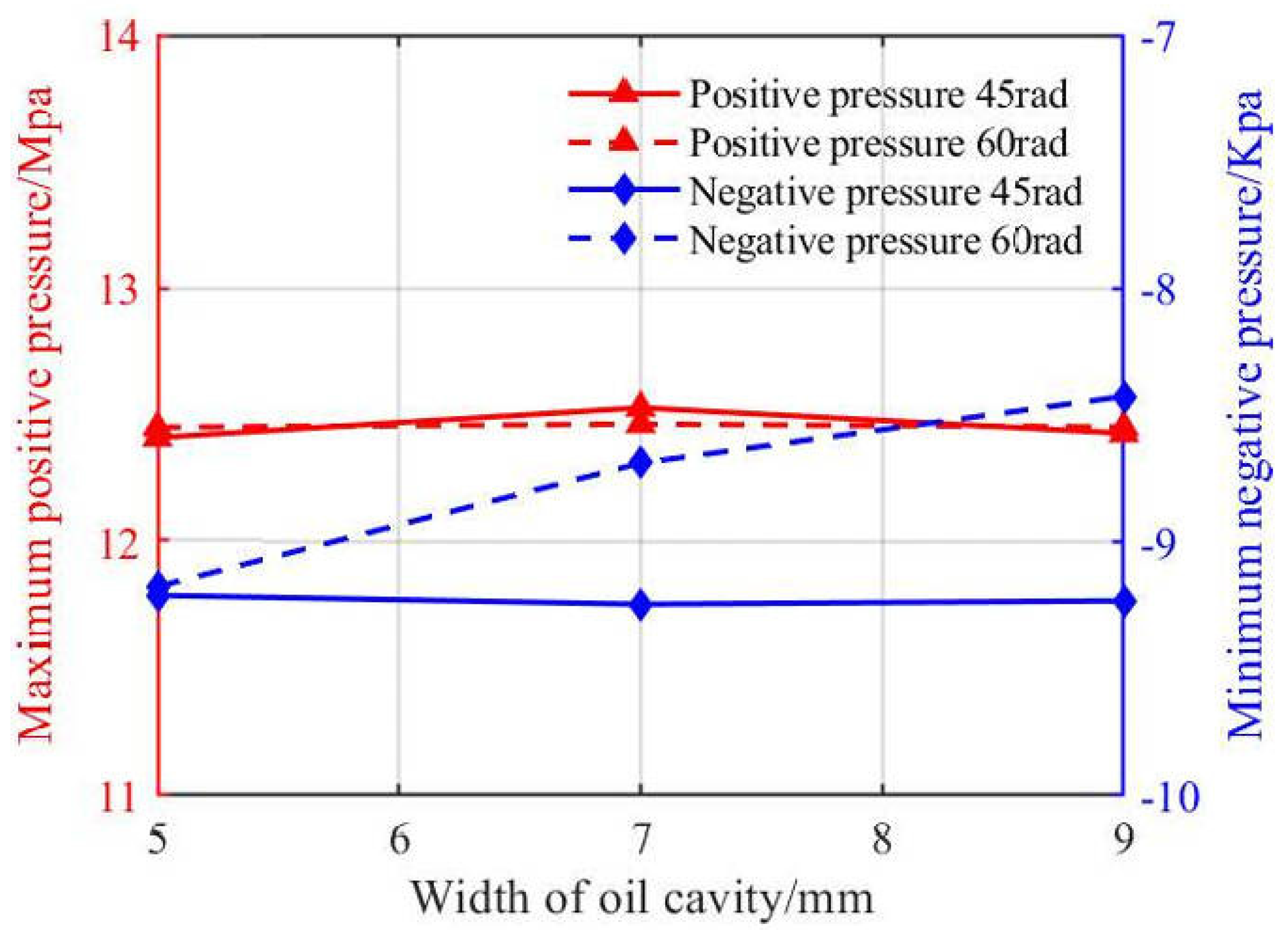 Lubricants 13 00271 g020