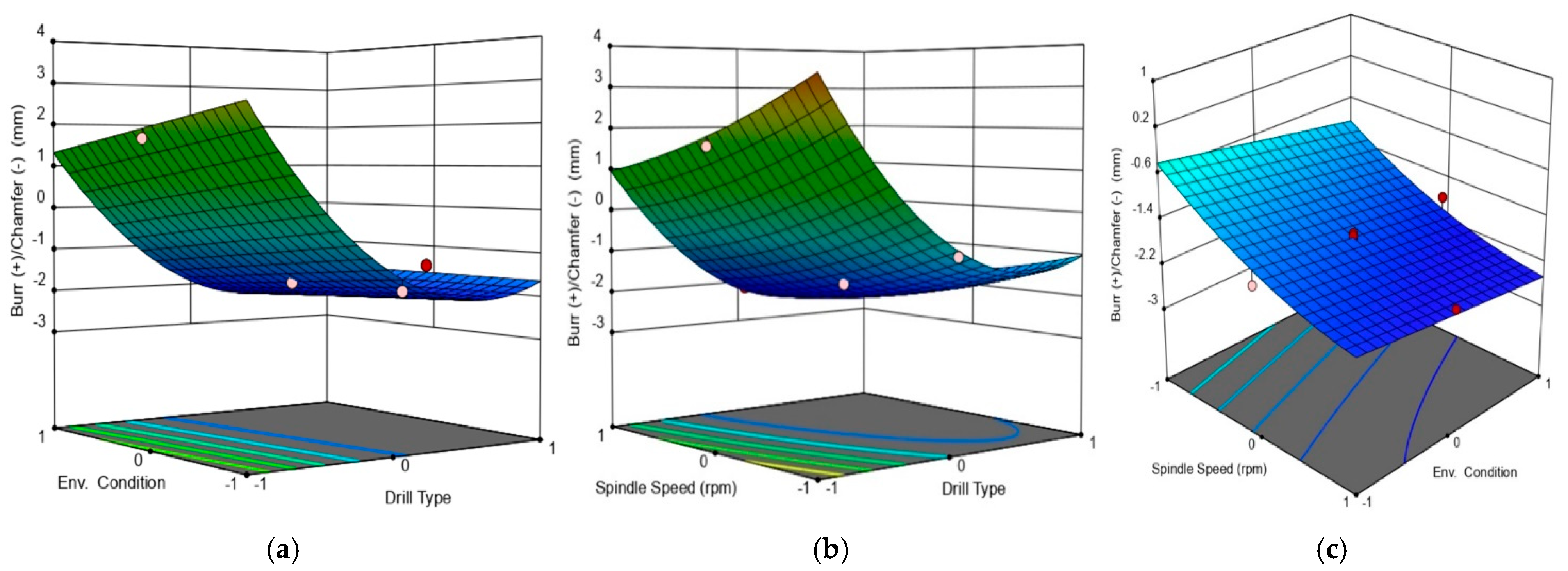 Lubricants 13 00273 g010