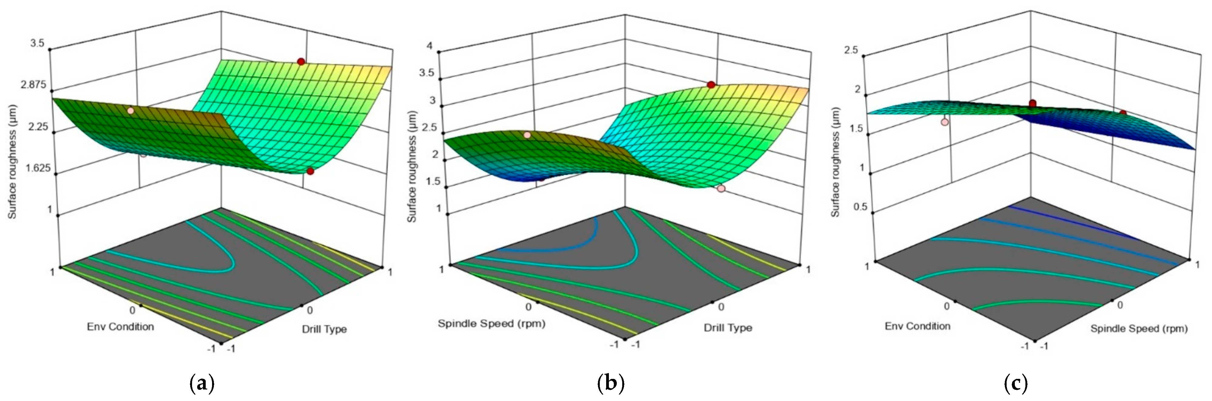 Lubricants 13 00273 g012