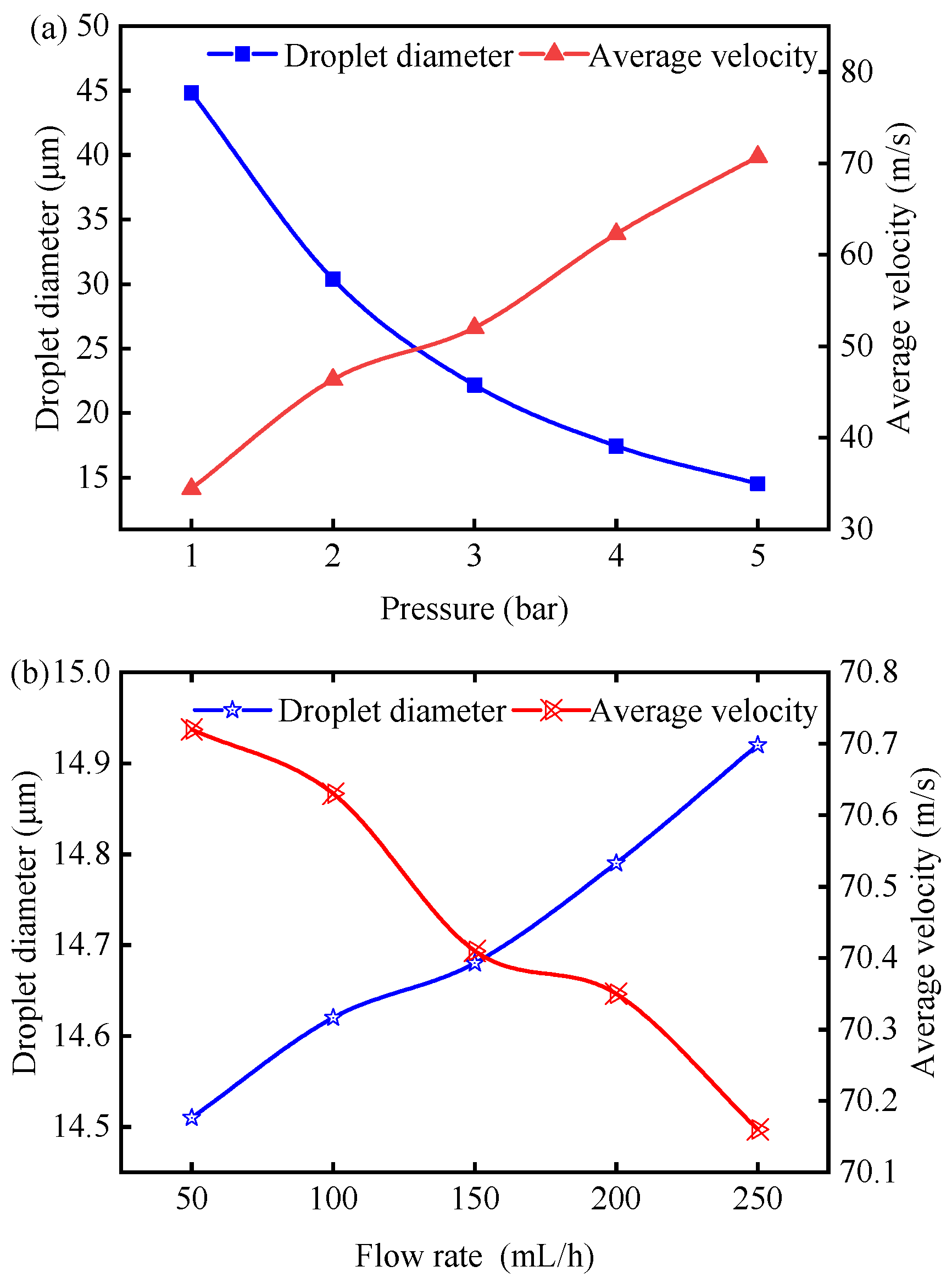 Lubricants 13 00274 g005