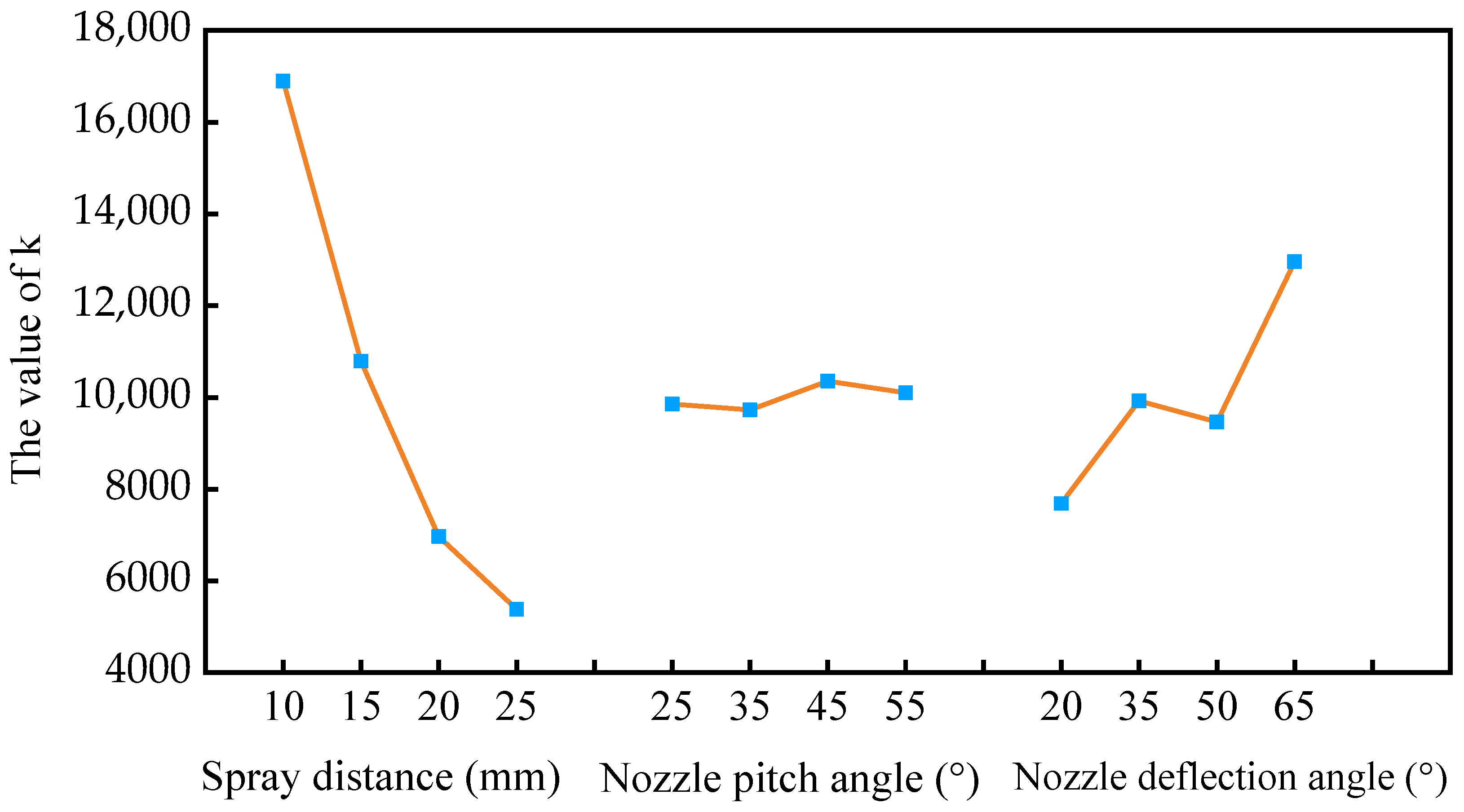 Lubricants 13 00274 g010