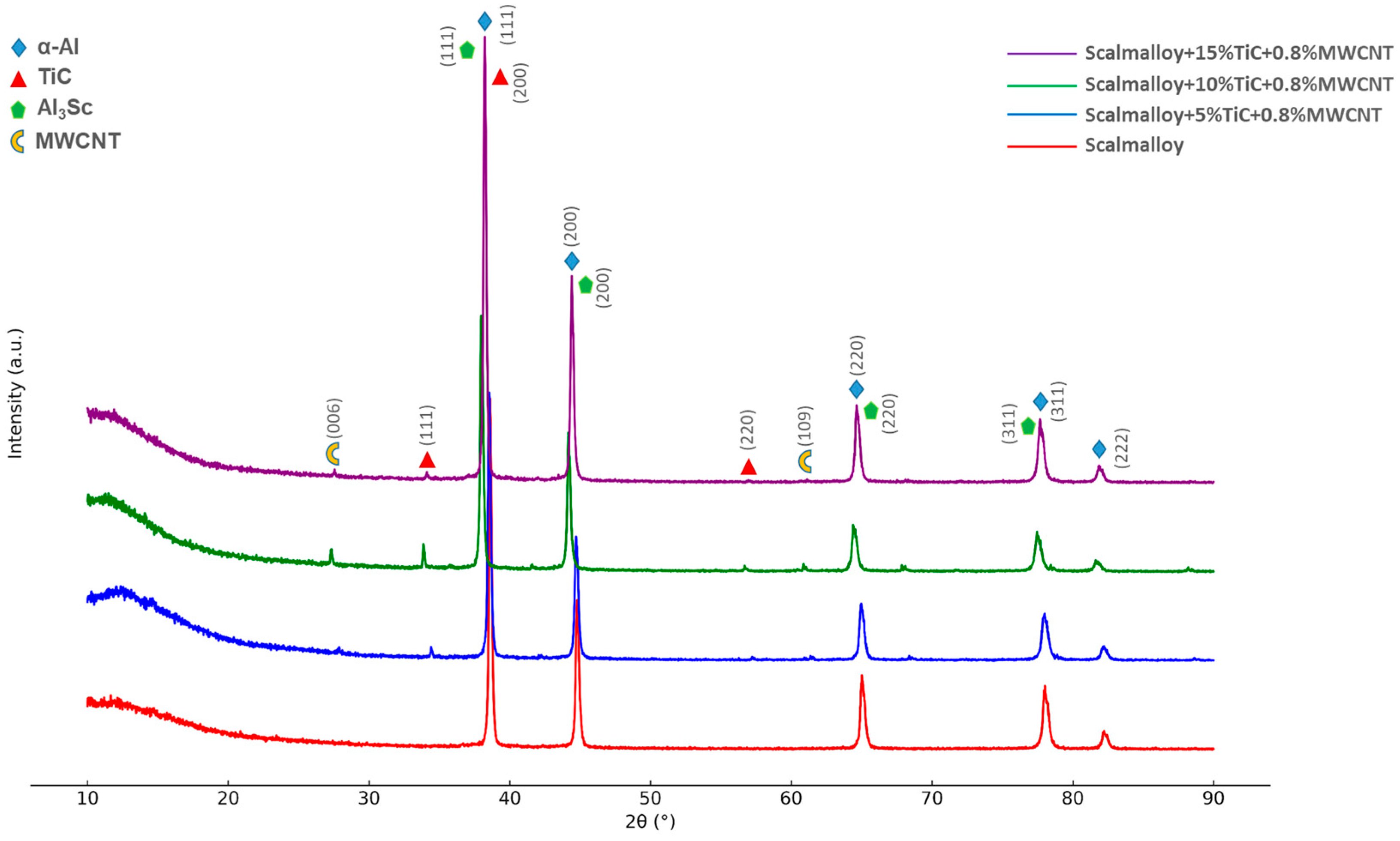 Lubricants 13 00276 g005