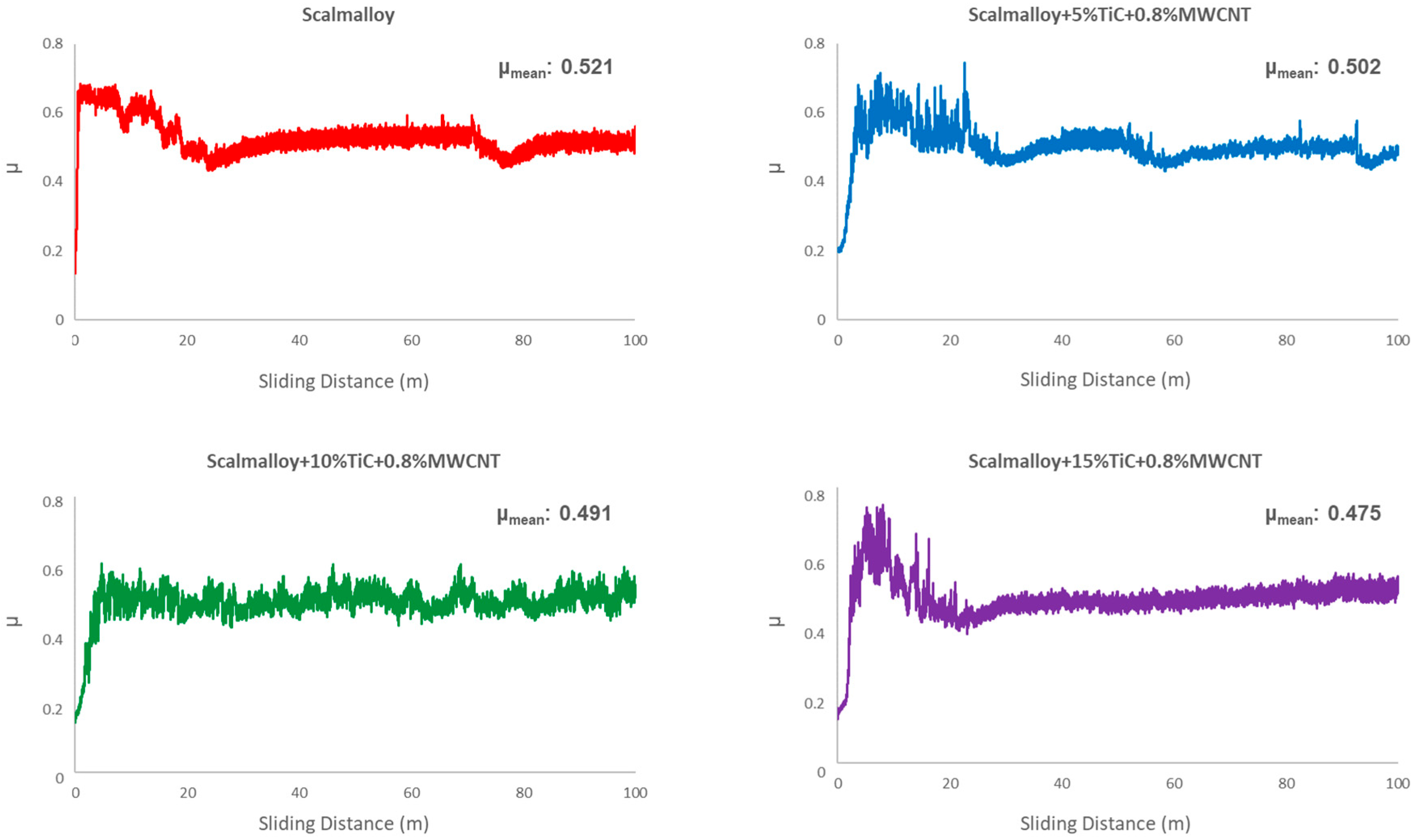 Lubricants 13 00276 g012