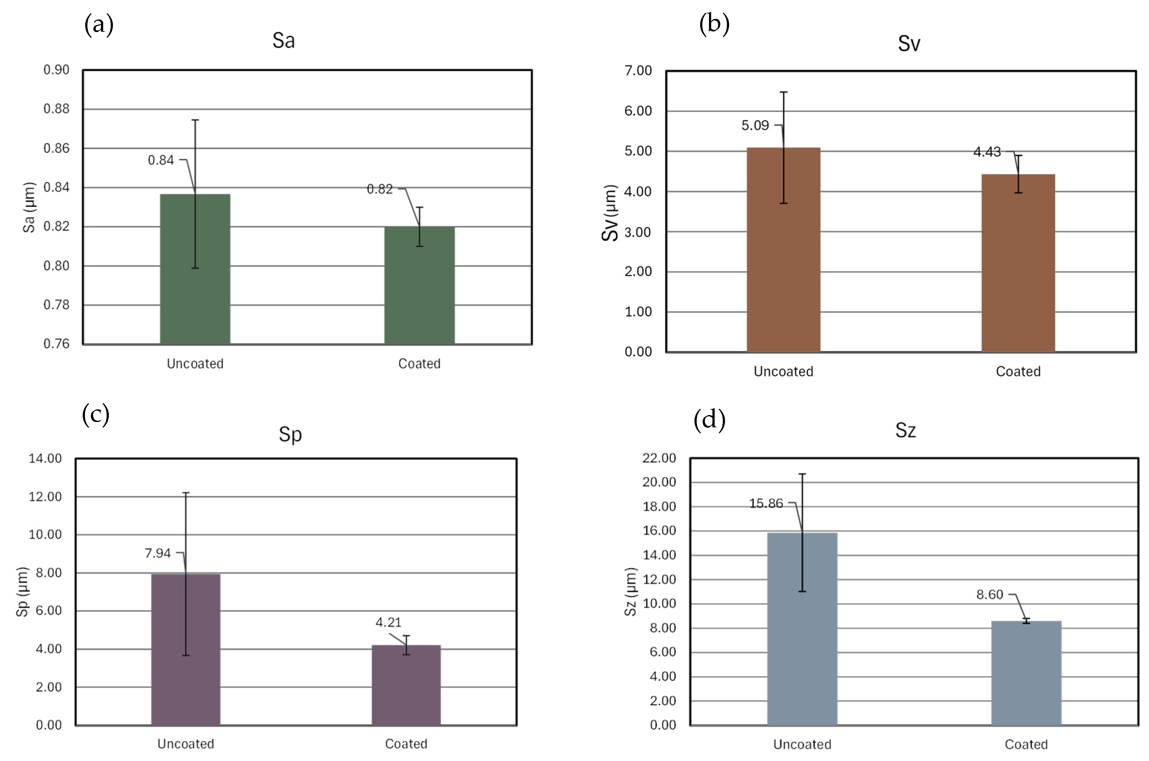 Lubricants 13 00278 g005