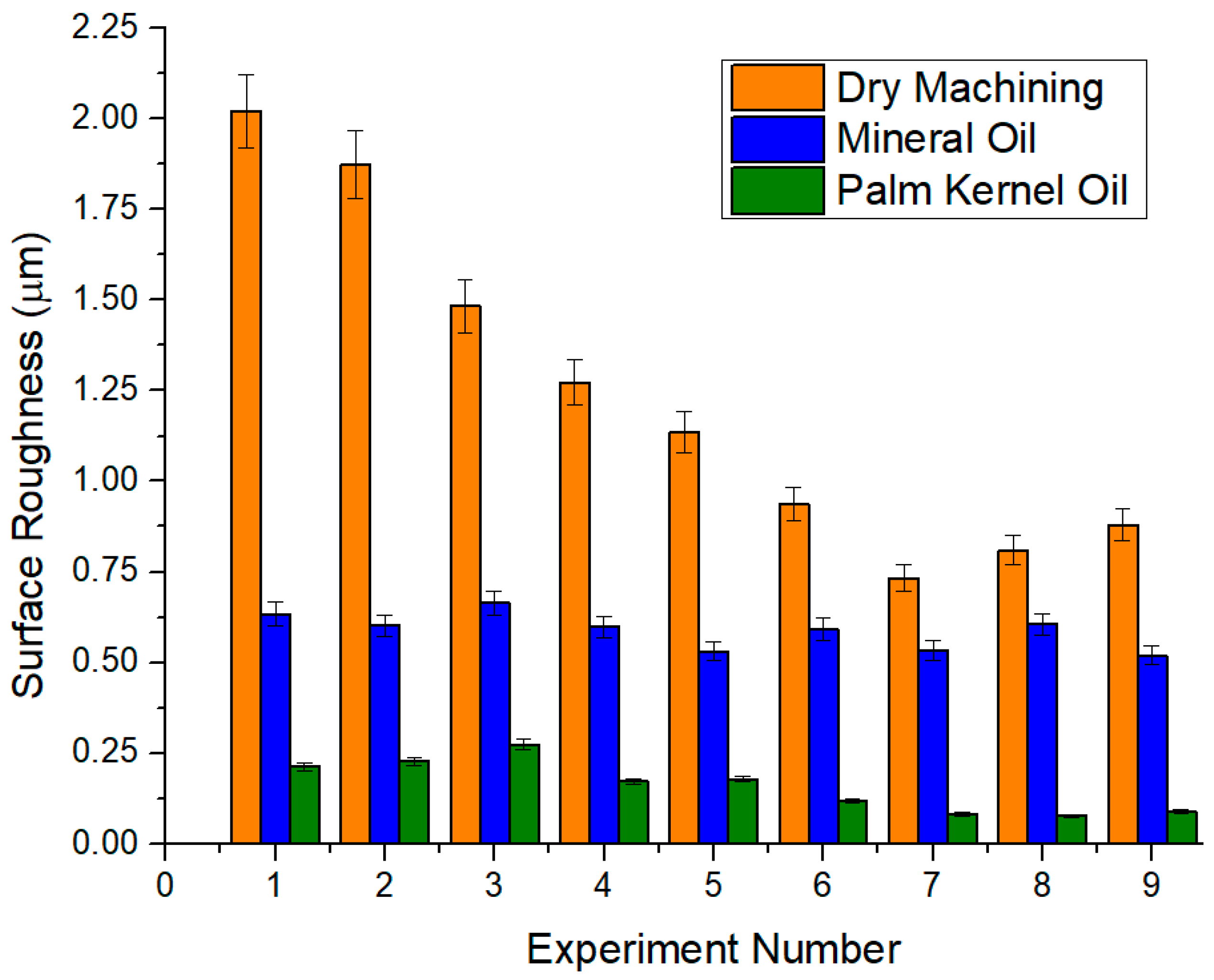 Lubricants 13 00279 g003