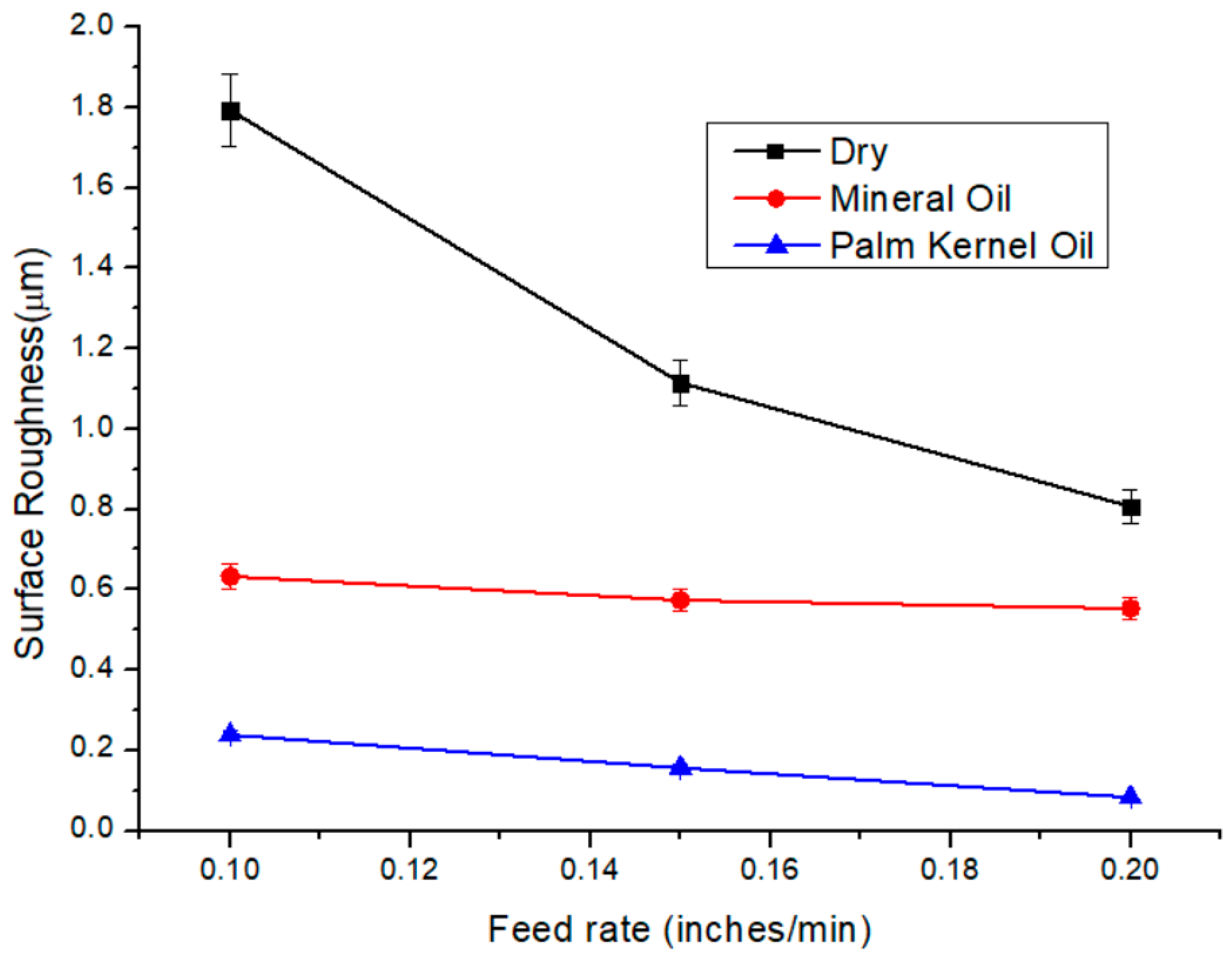 Lubricants 13 00279 g005