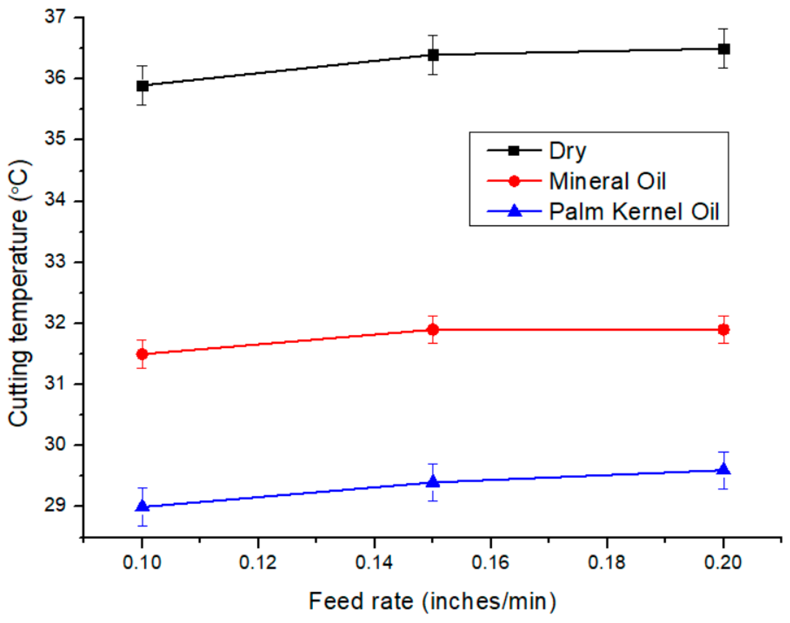 Lubricants 13 00279 g009