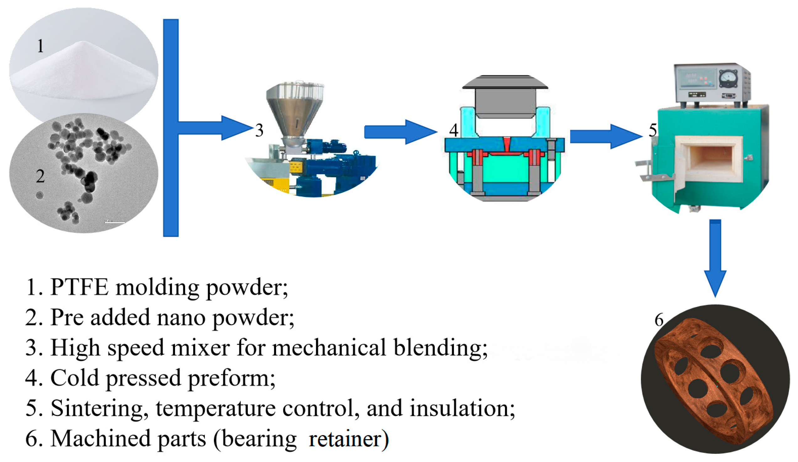 Lubricants 13 00280 g001
