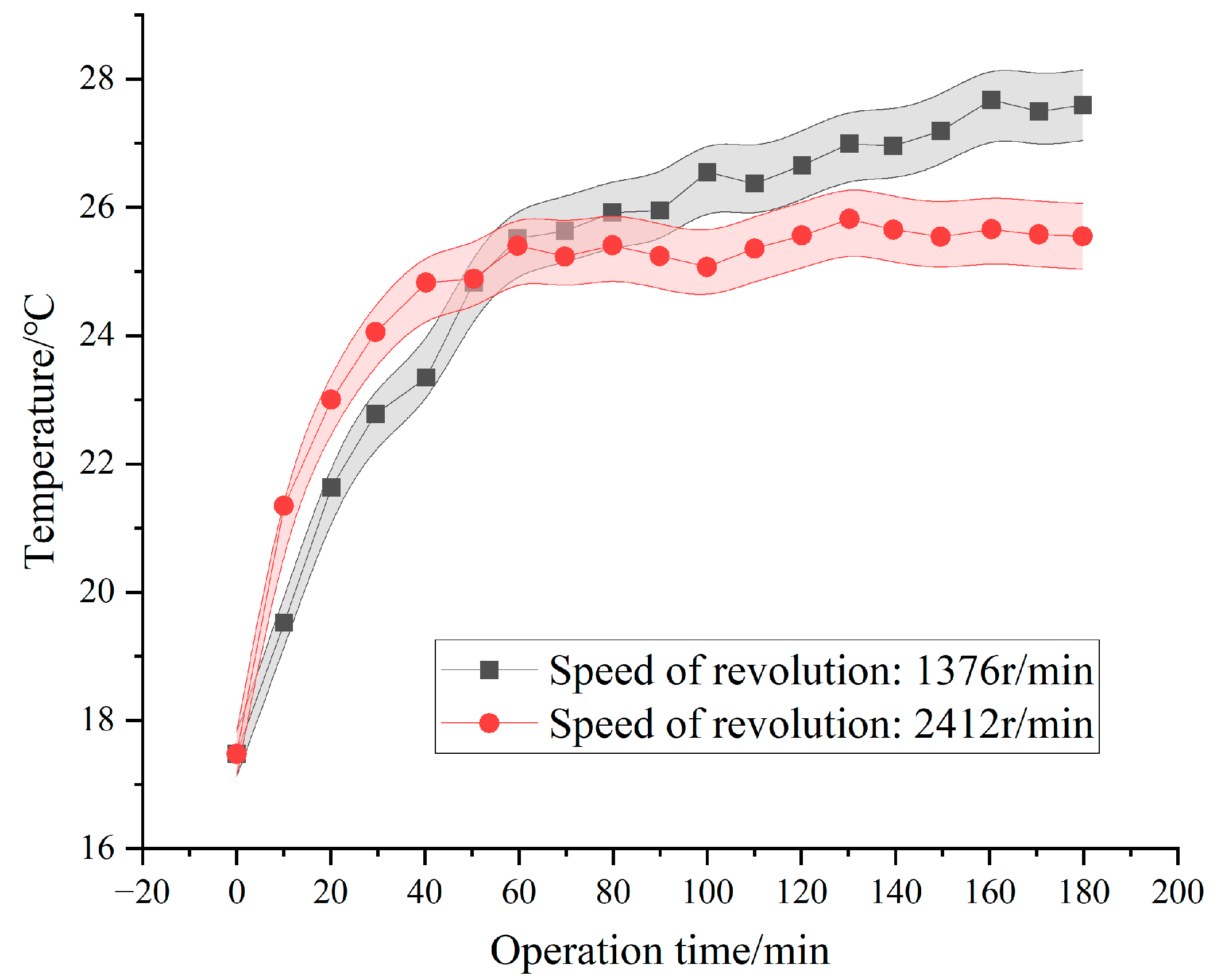 Lubricants 13 00280 g006