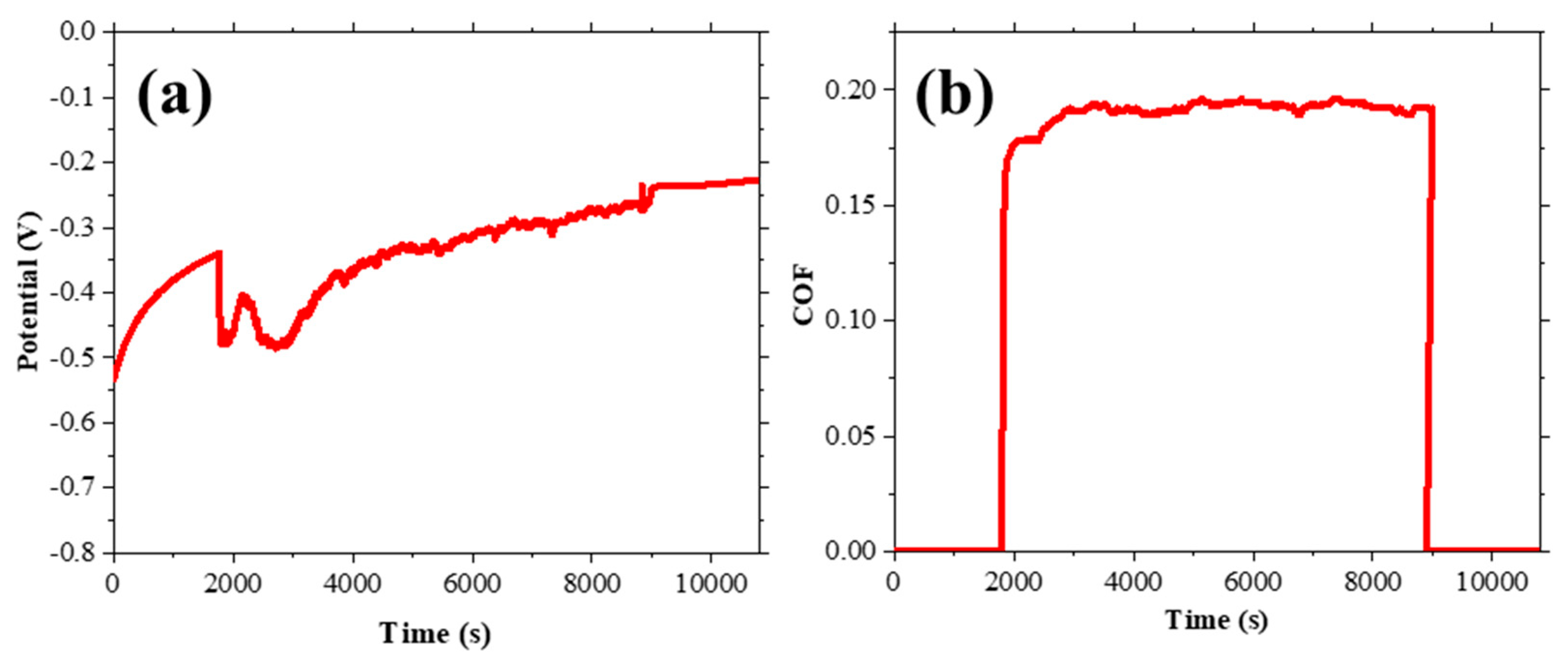 Lubricants 13 00283 g005