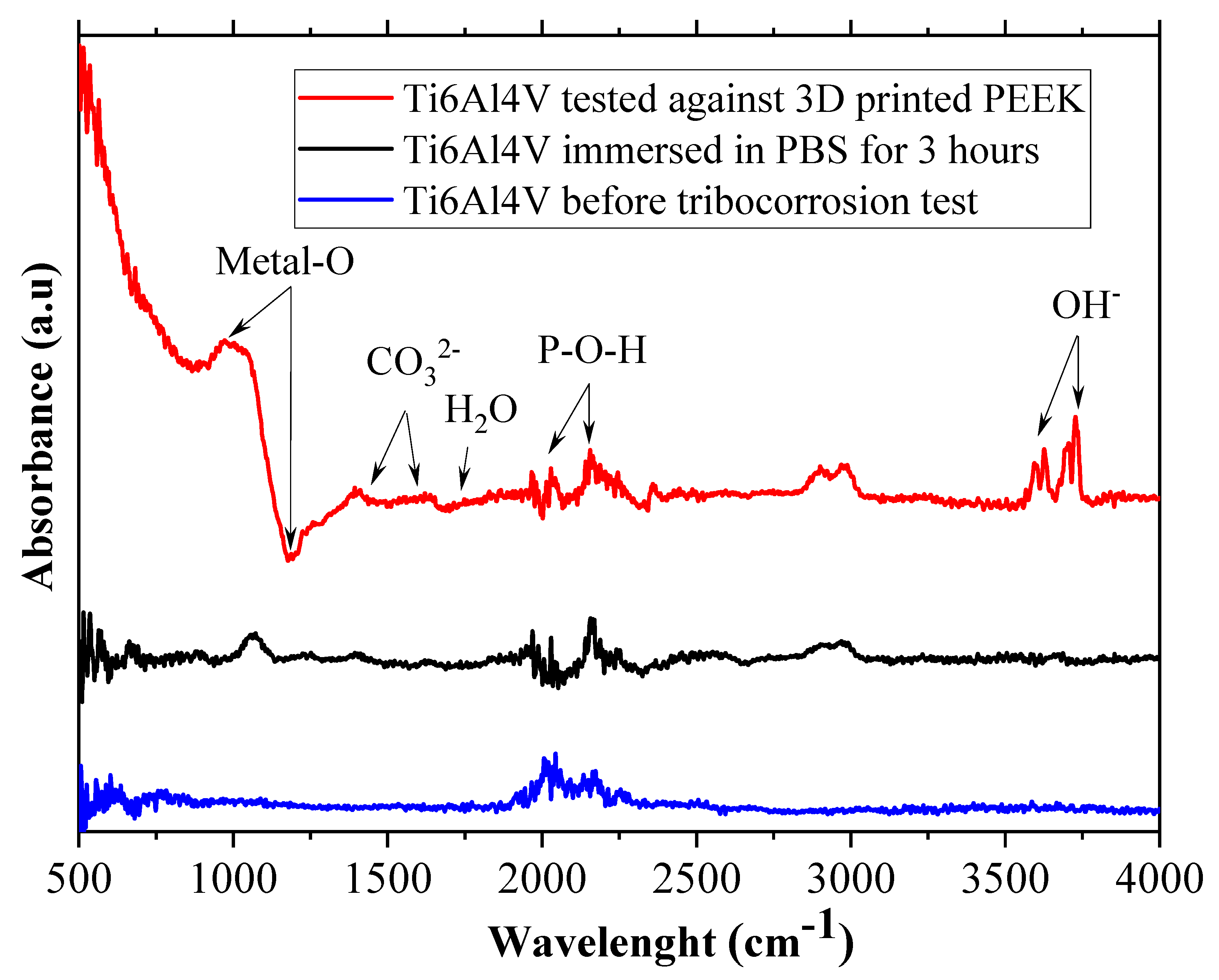 Lubricants 13 00283 g007