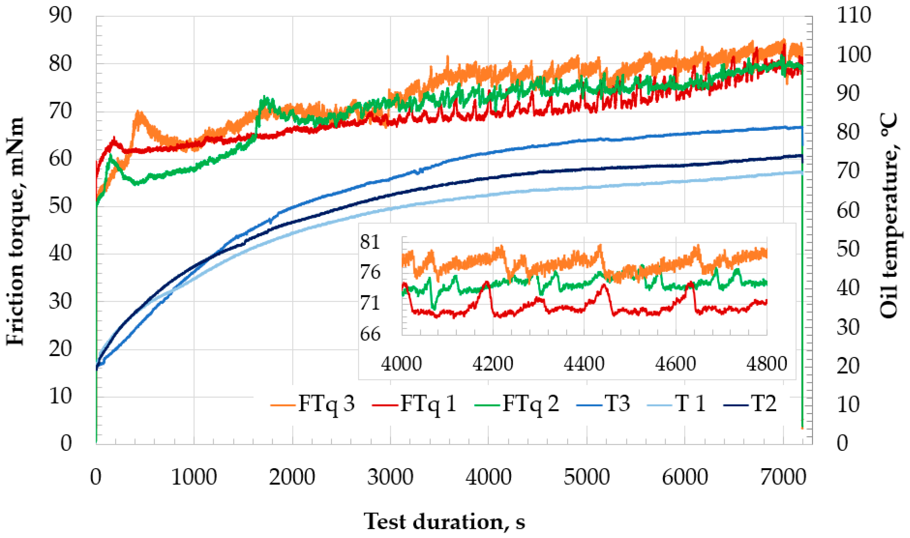 Lubricants 13 00284 g001