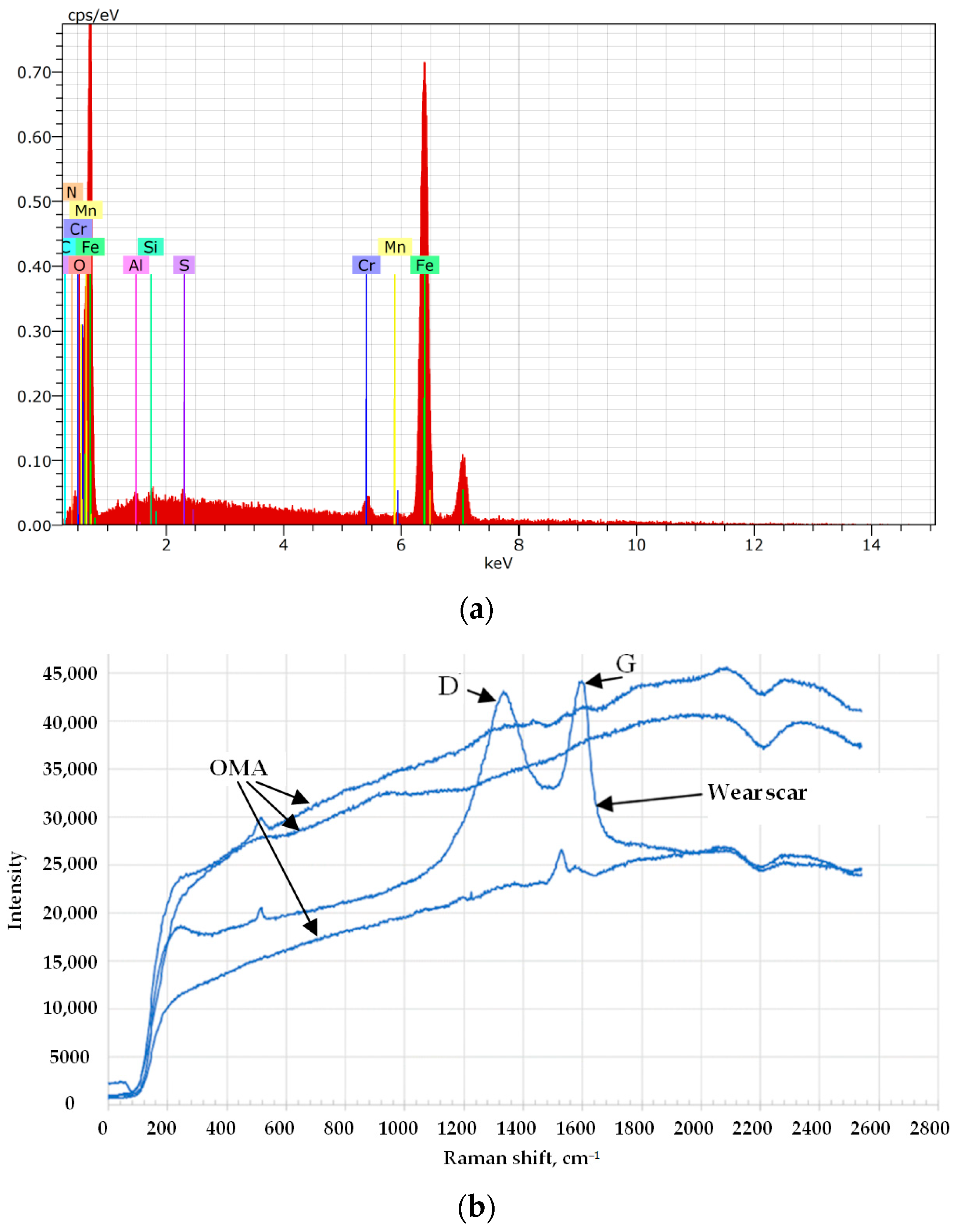 Lubricants 13 00284 g010