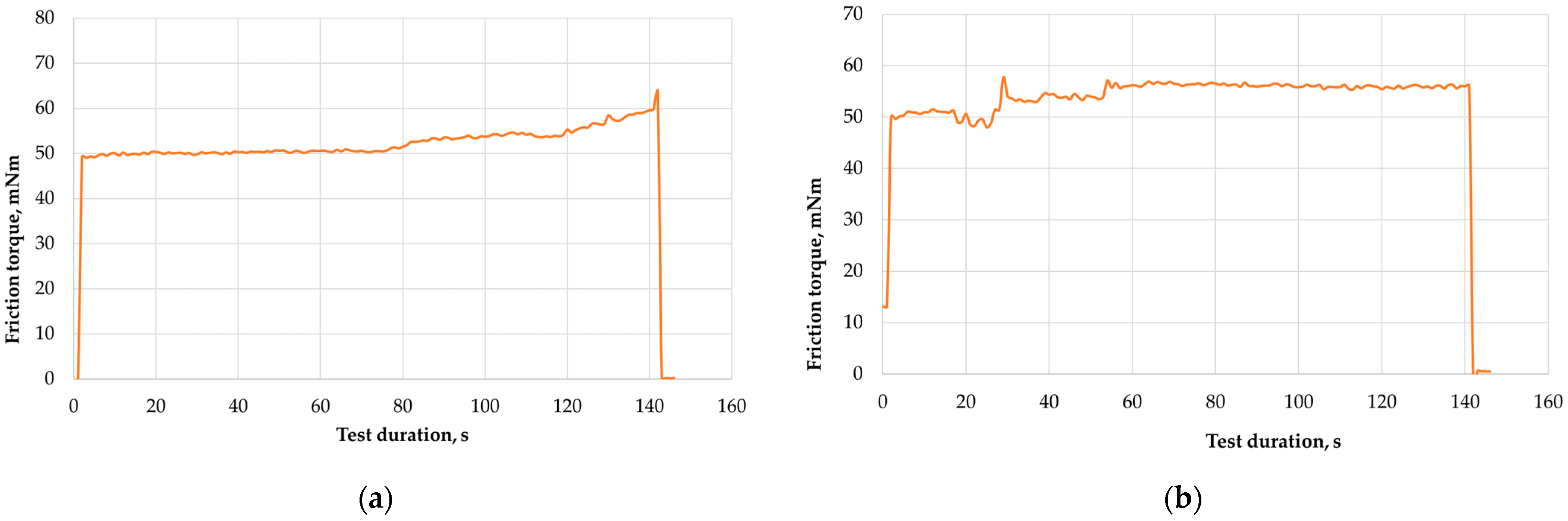 Lubricants 13 00284 g012