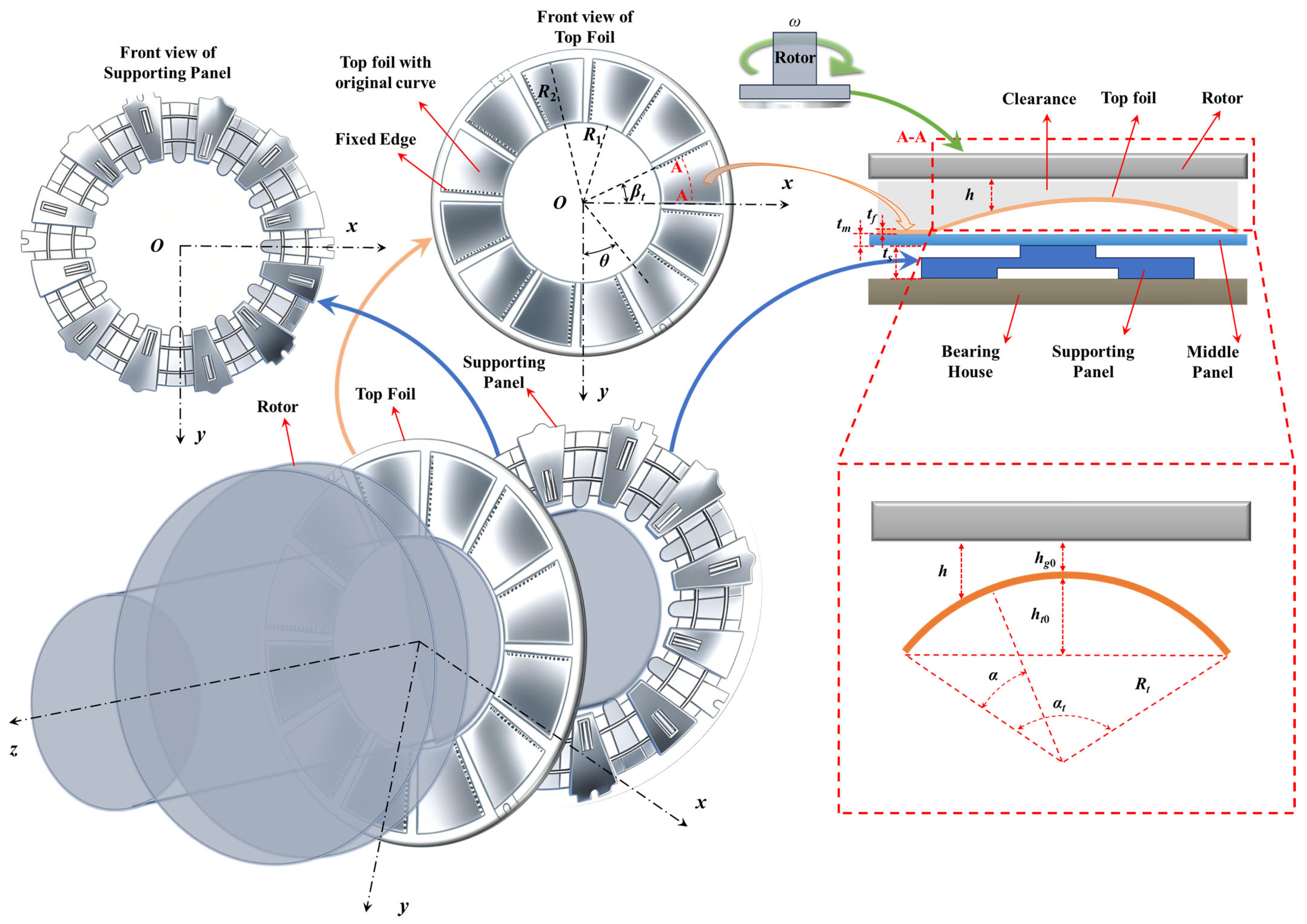 Lubricants 13 00285 g001