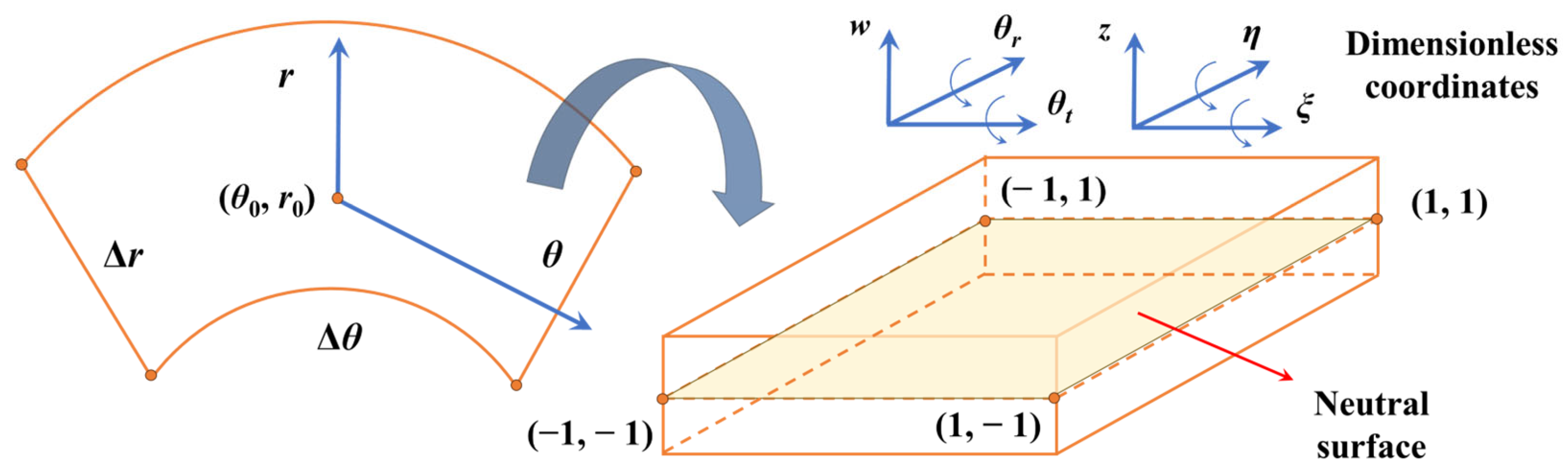 Lubricants 13 00285 g002
