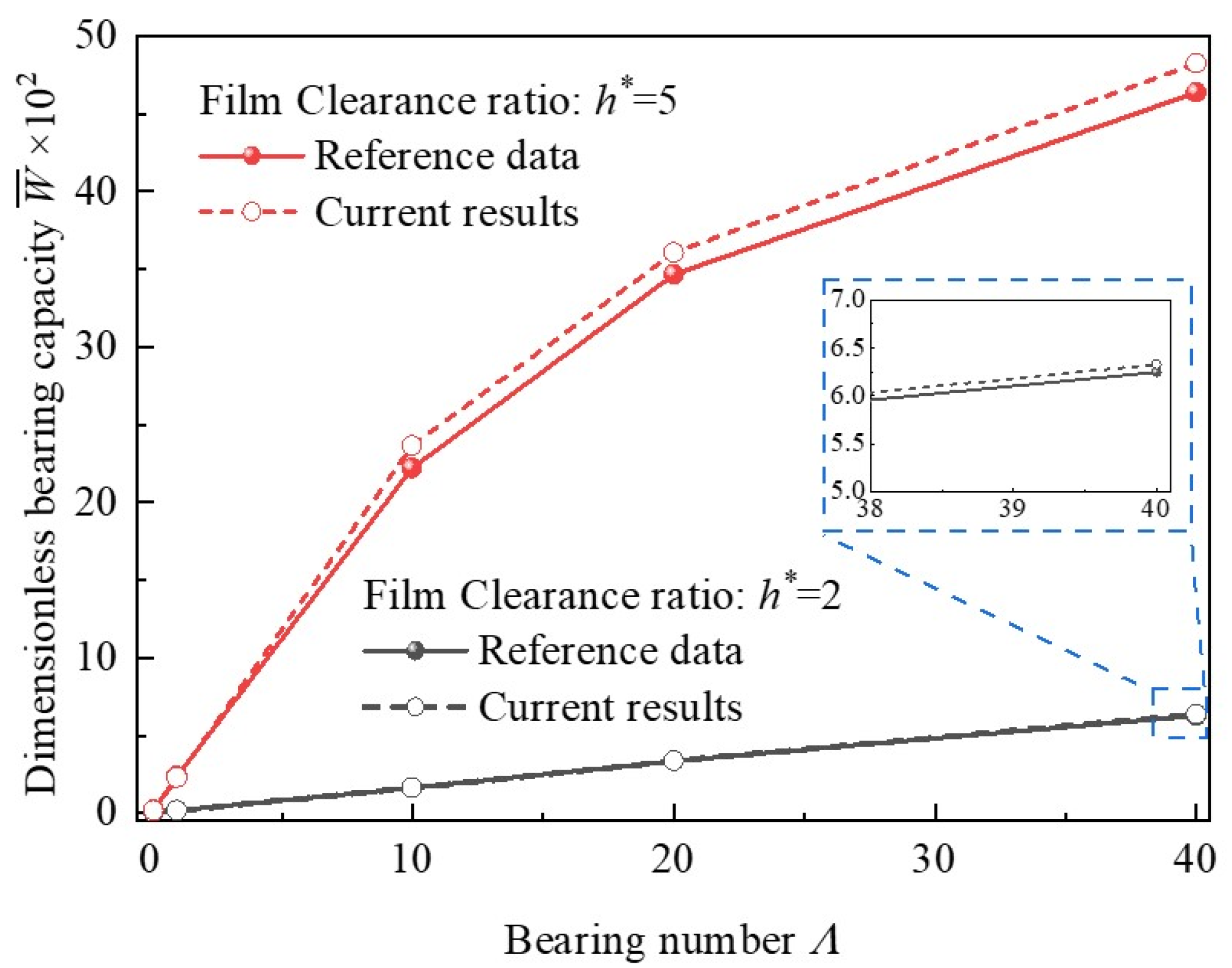 Lubricants 13 00285 g007