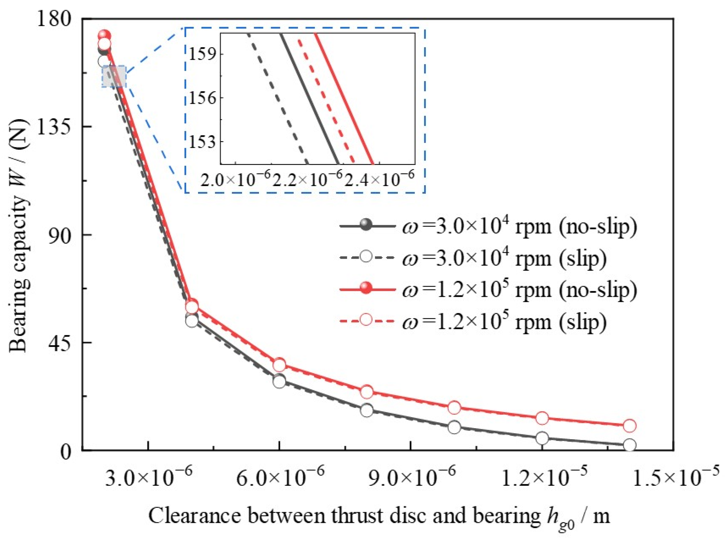 Lubricants 13 00285 g013