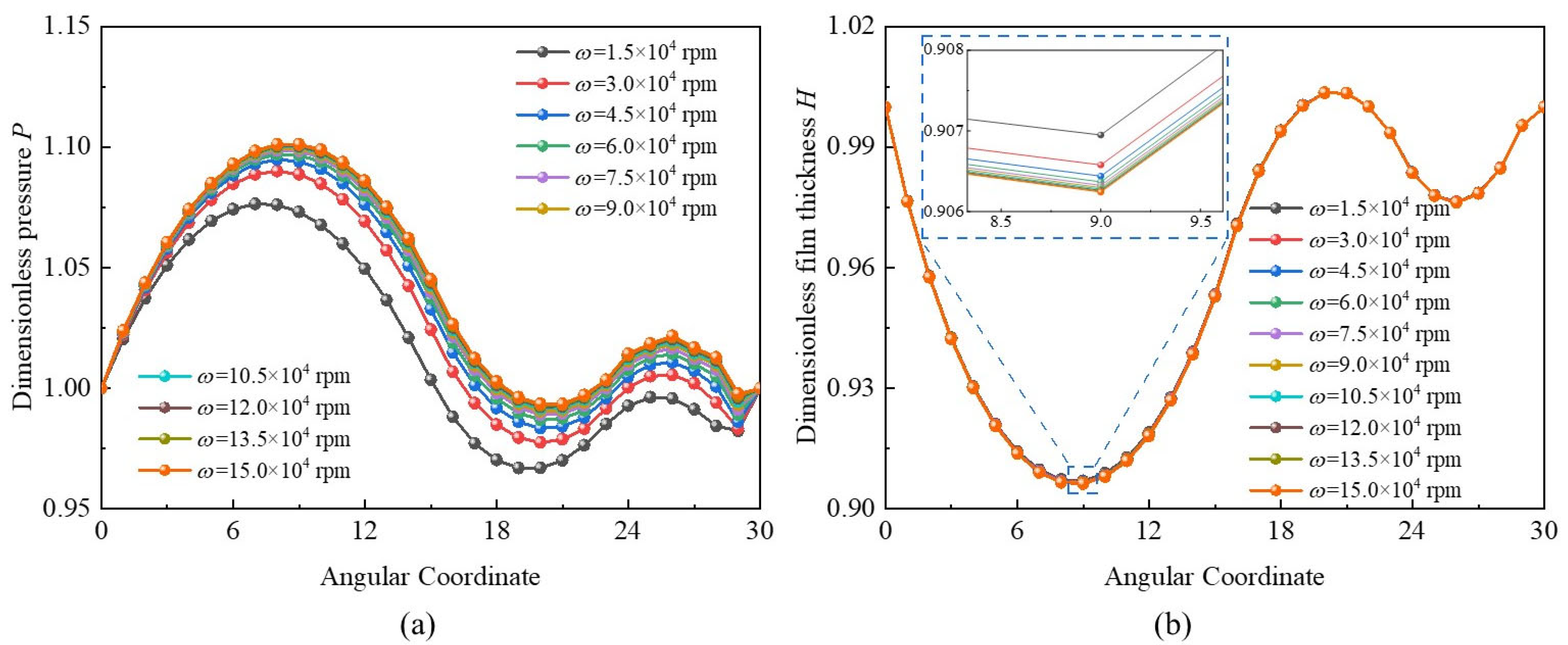 Lubricants 13 00285 g014