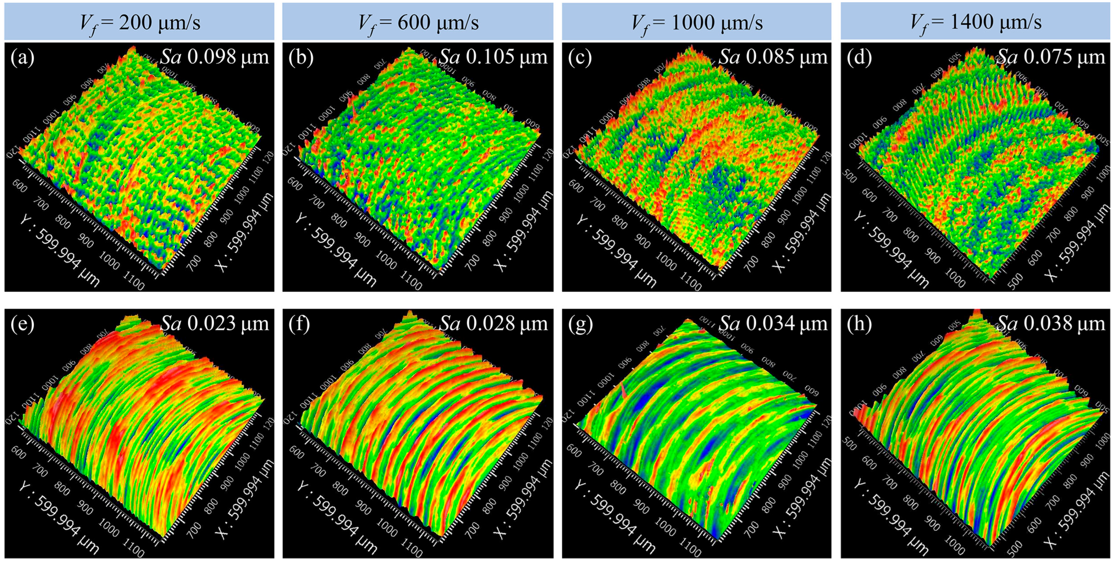 Lubricants 13 00286 g008