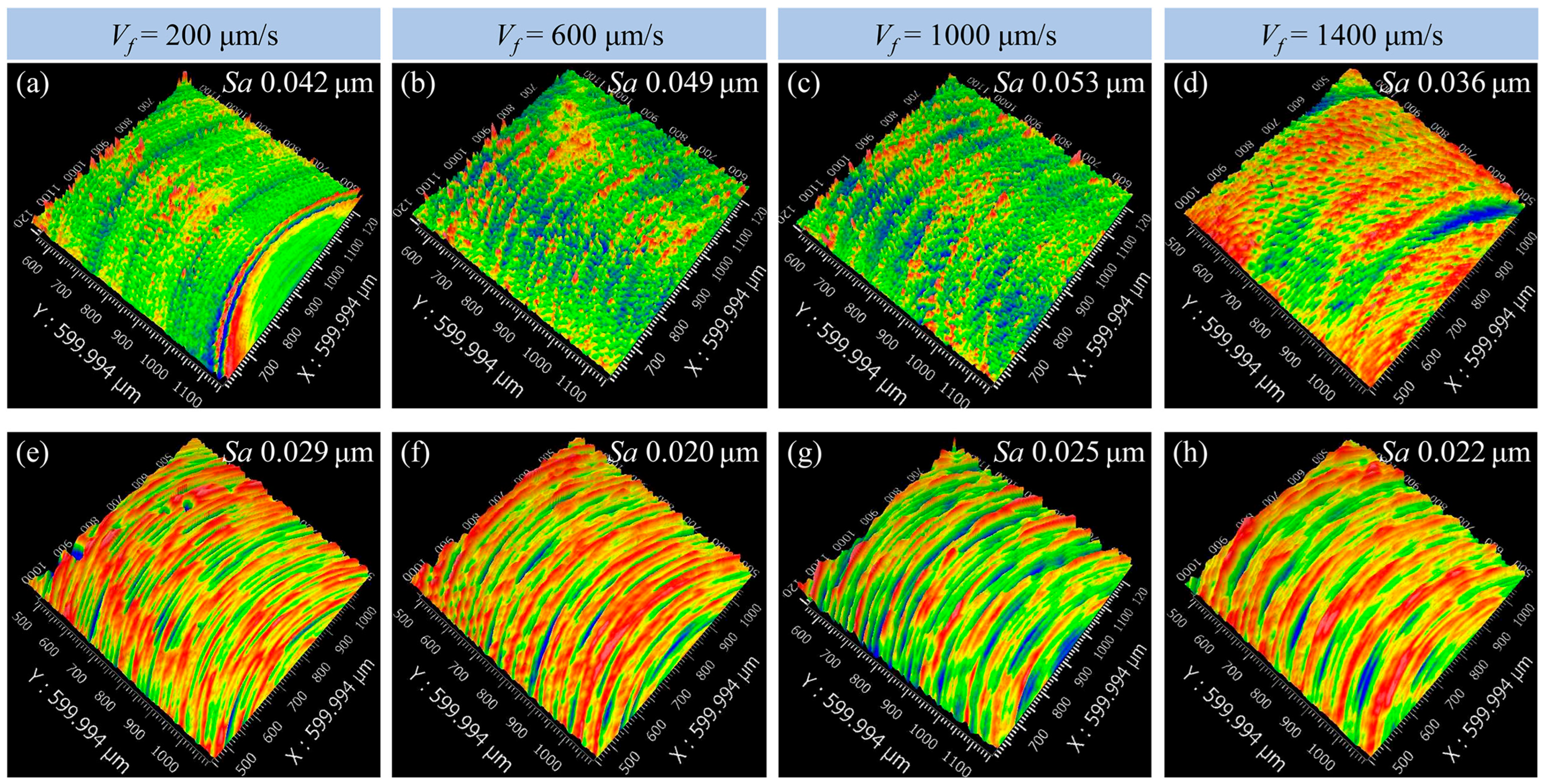 Lubricants 13 00286 g009