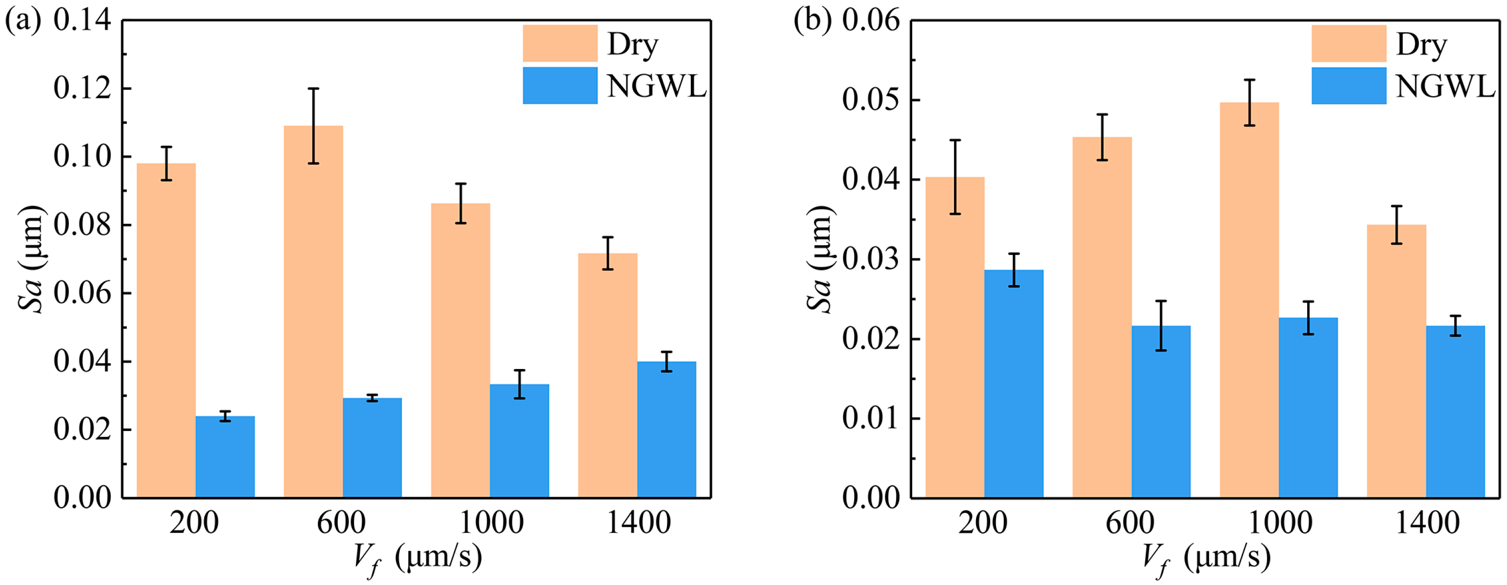 Lubricants 13 00286 g010