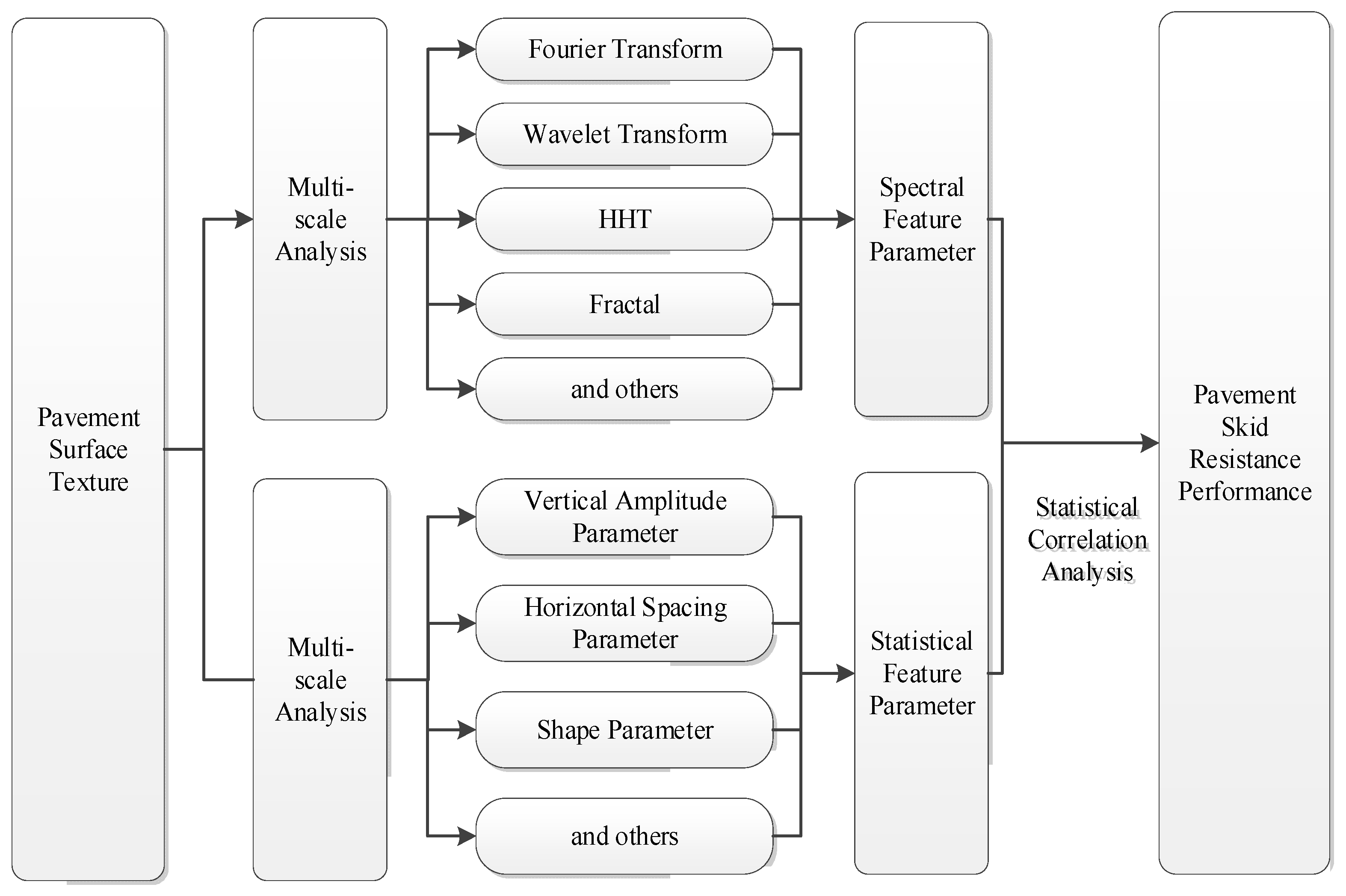 Lubricants 13 00288 g001 Lubricants 13 00288 g001