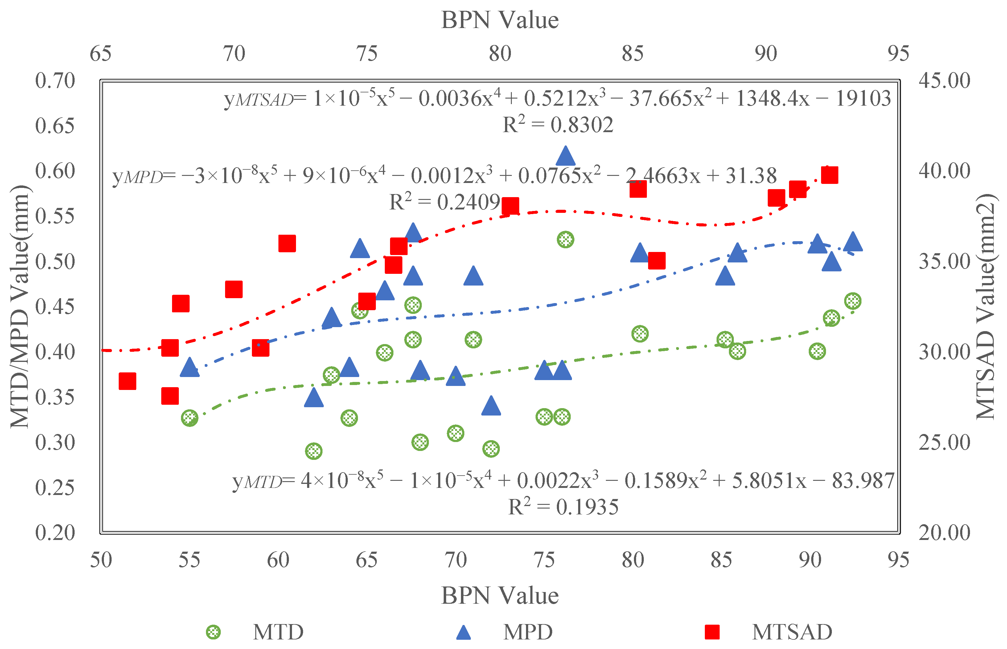 Lubricants 13 00288 g015 Lubricants 13 00288 g015