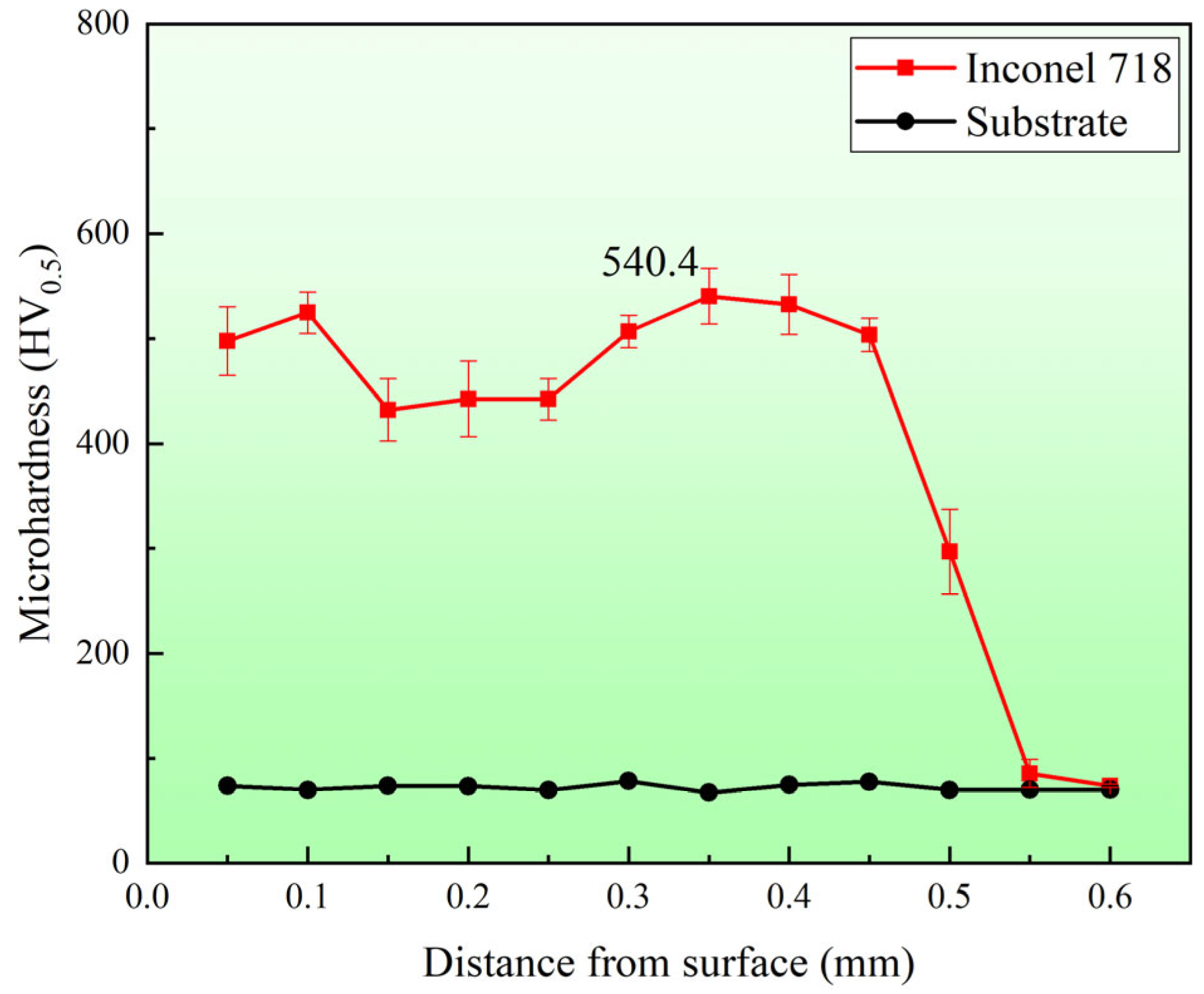 Lubricants 13 00289 g009