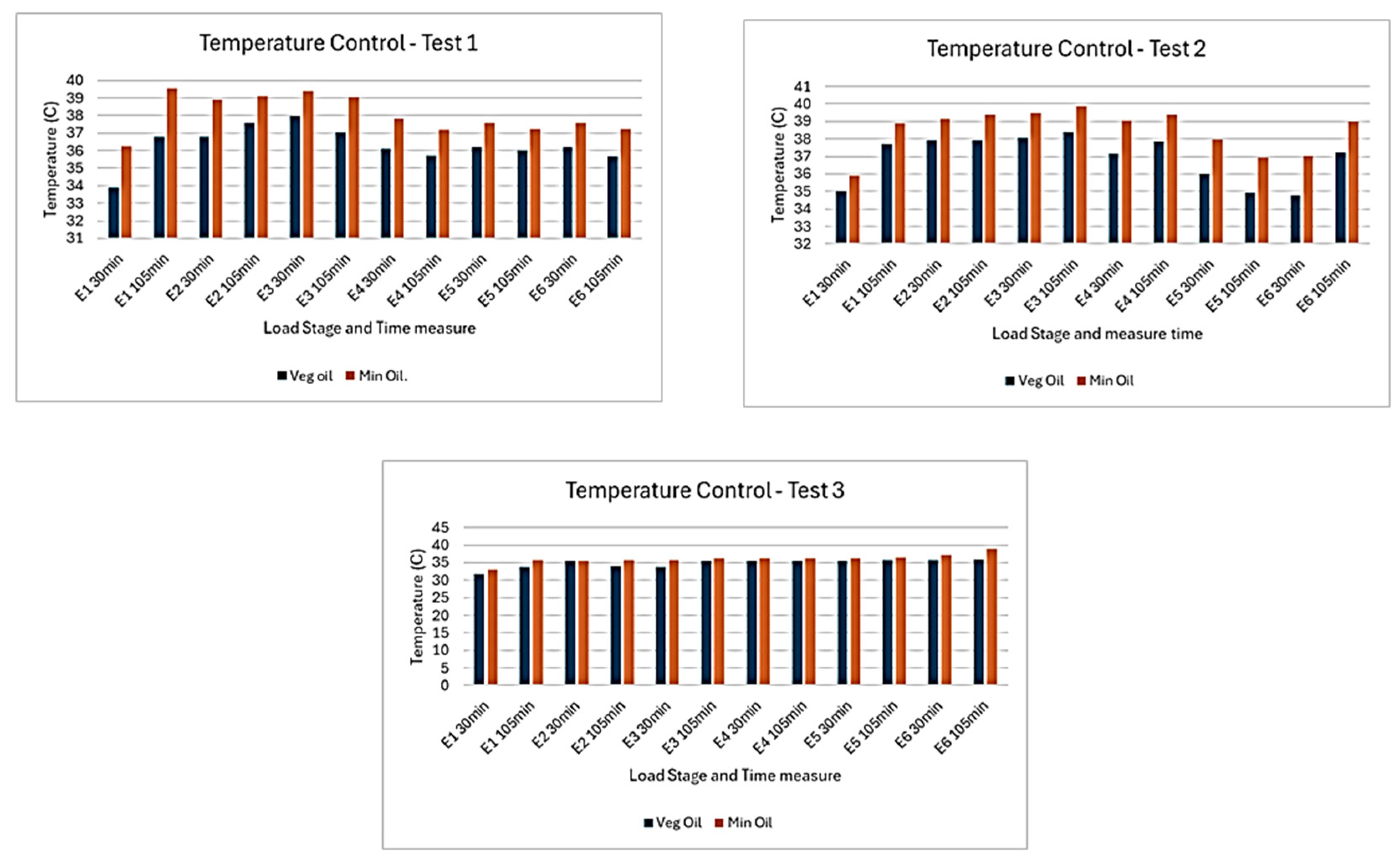 Lubricants 13 00292 g009